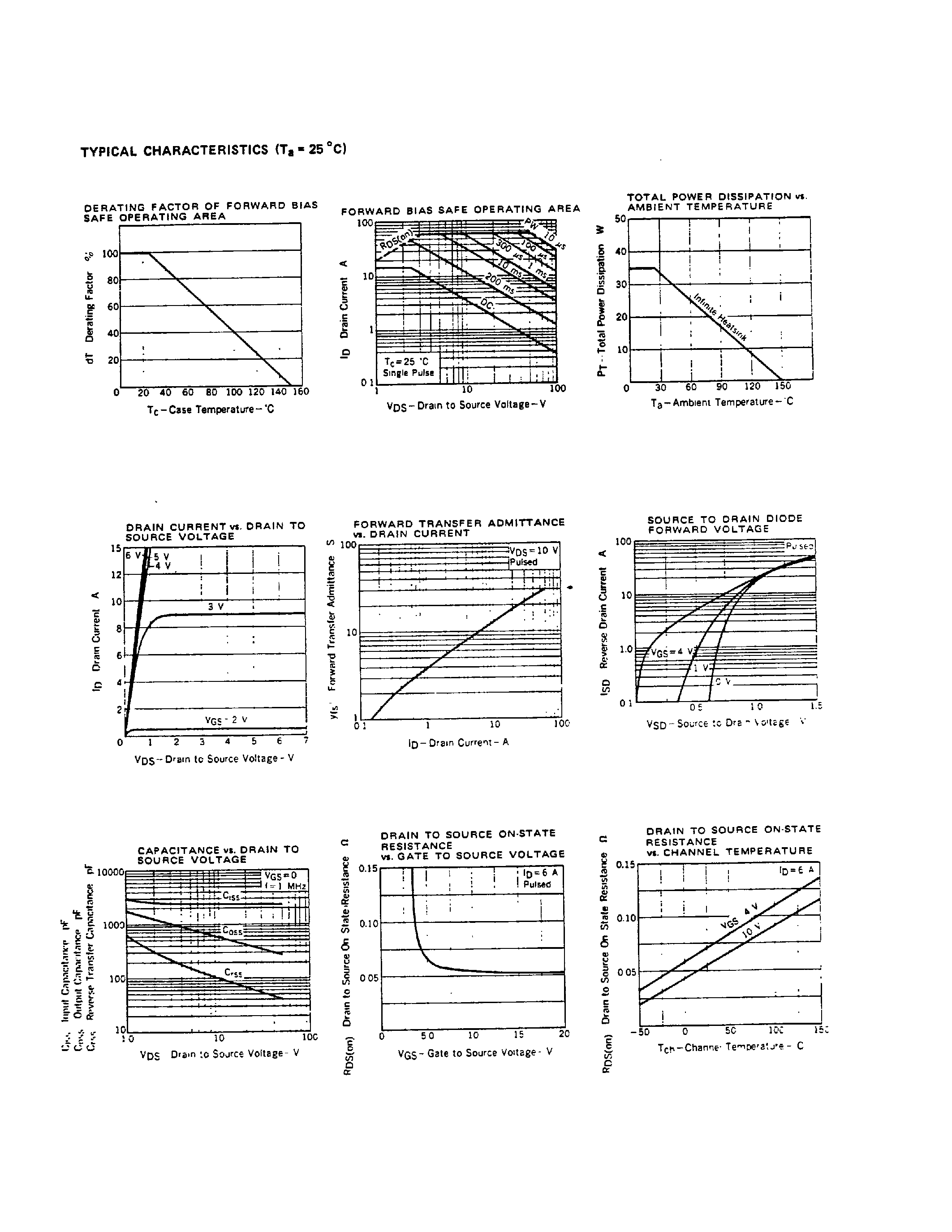 Datasheet 2SK736 page 2 Datasheet 2SK736 - N-CHANNEL MOS FIELD EFFECT POWER TRANSISTOR page 2