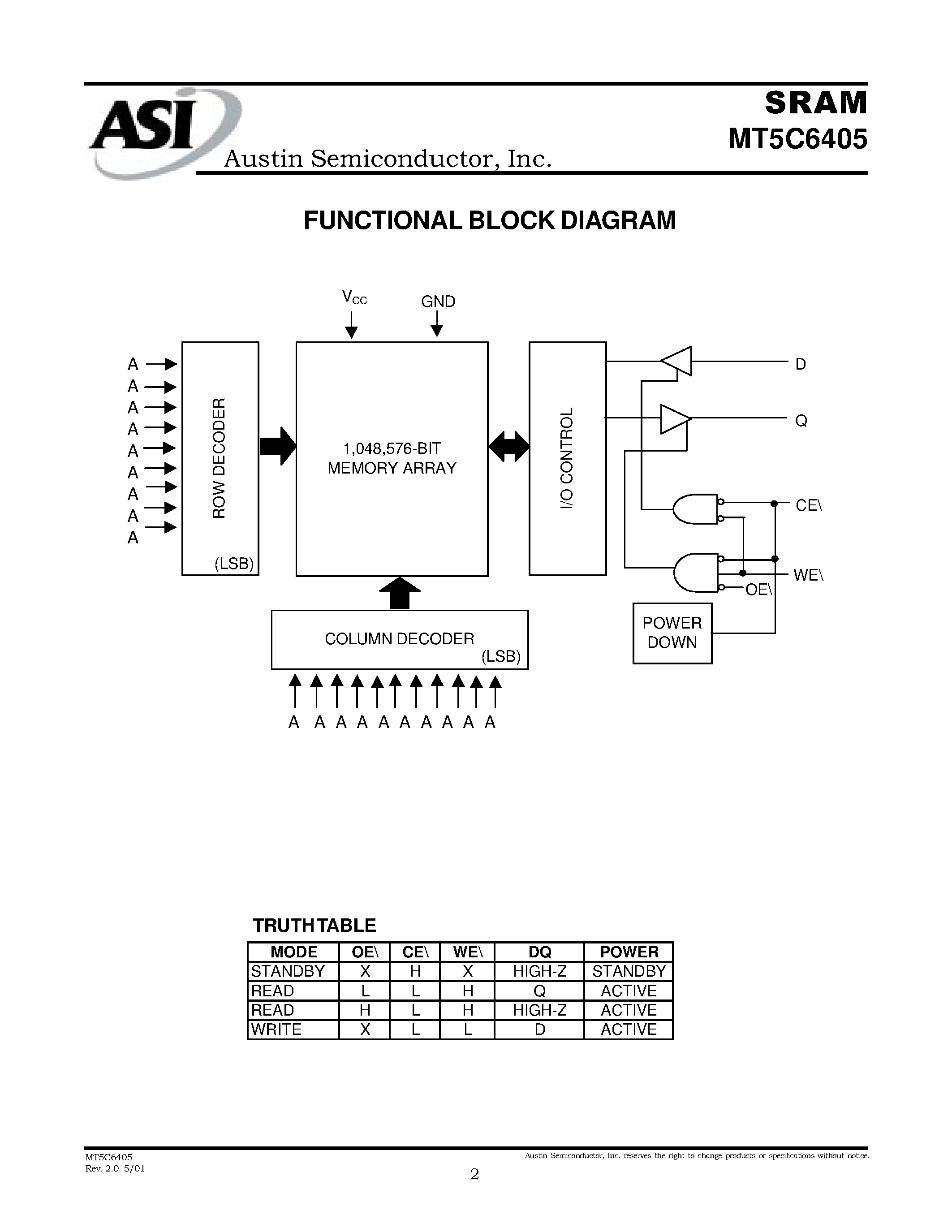 Datasheet MT5C6405 - 16K x 4 SRAM SRAM MEMORY ARRAY page 2