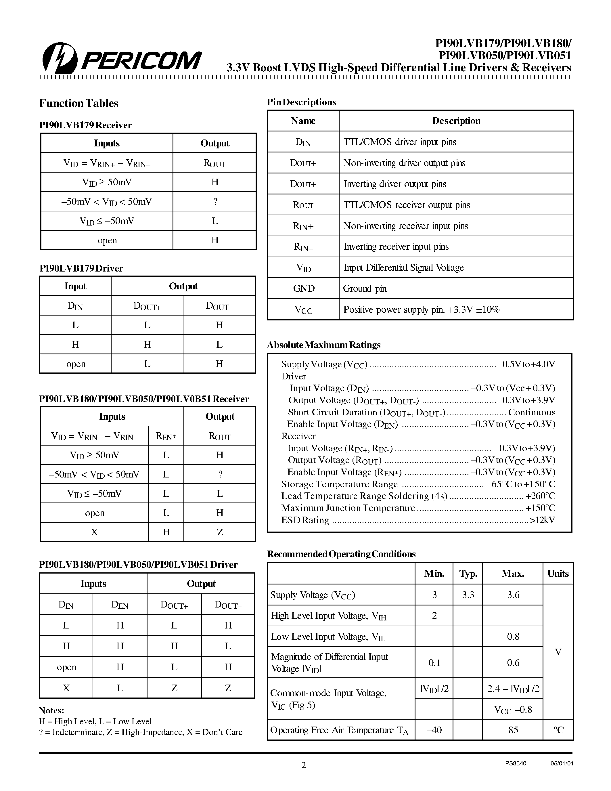 Datasheet PI90LVB050 - (PI90LVBxxx) 3.3V Boost LVDS High-Speed Differential Line Drivers and Receivers page 2