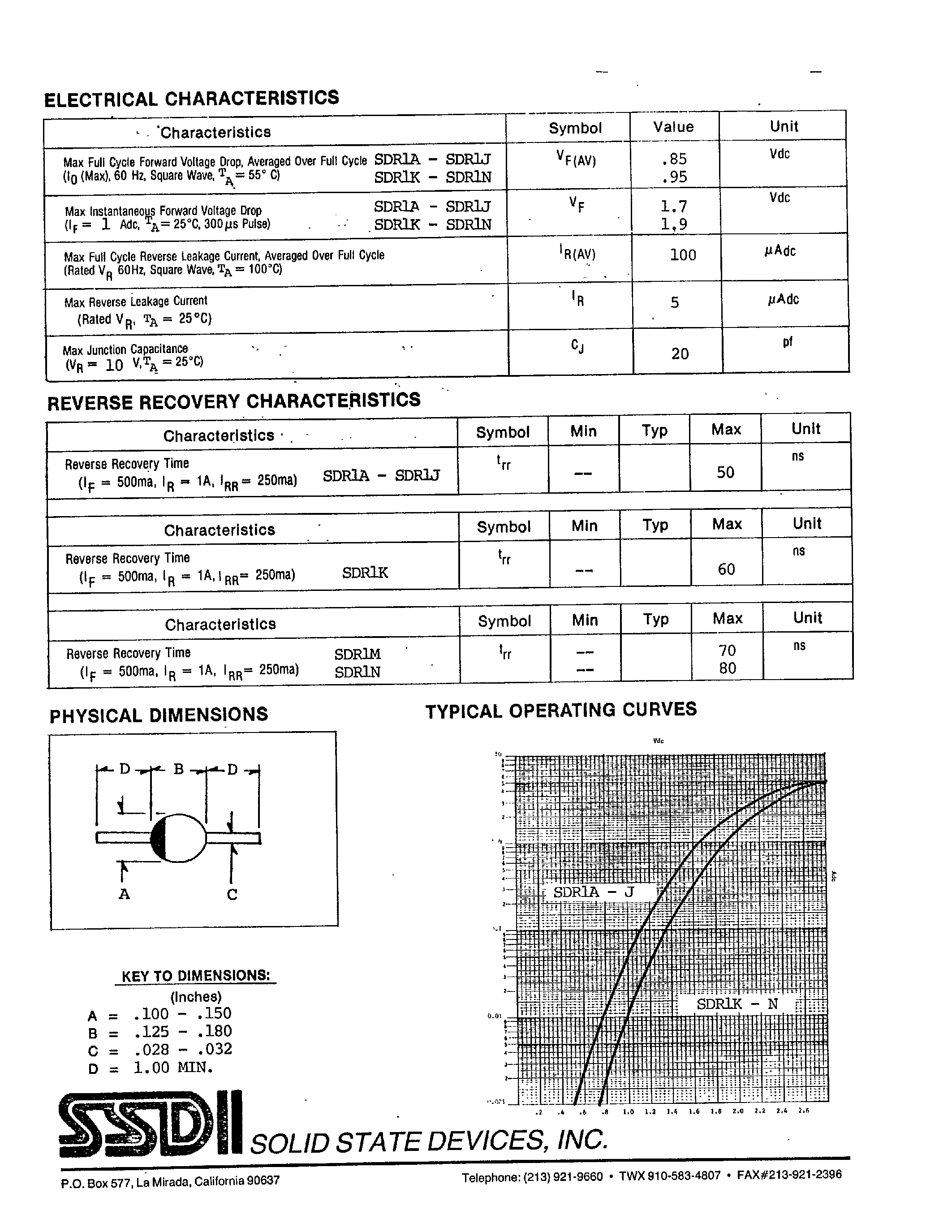 Datasheet SDR1A - (SDR1x) 1 AMP ULTRA FAST RECOVERY RECTIFIER 50-1200 VOLTS page 2