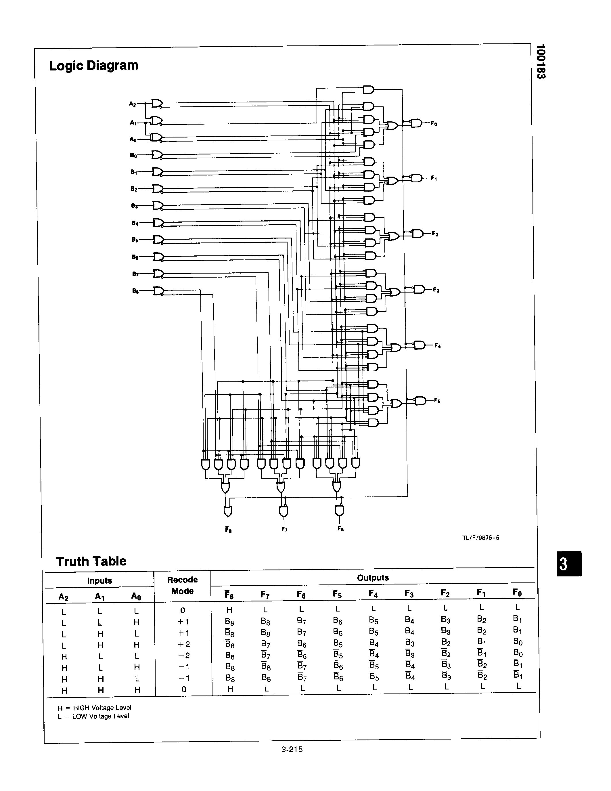 Даташит на микросхему F100183 страница 2 Даташит F100183 - 2 X 8-BIT RECODE MULTIPLIER страница 2