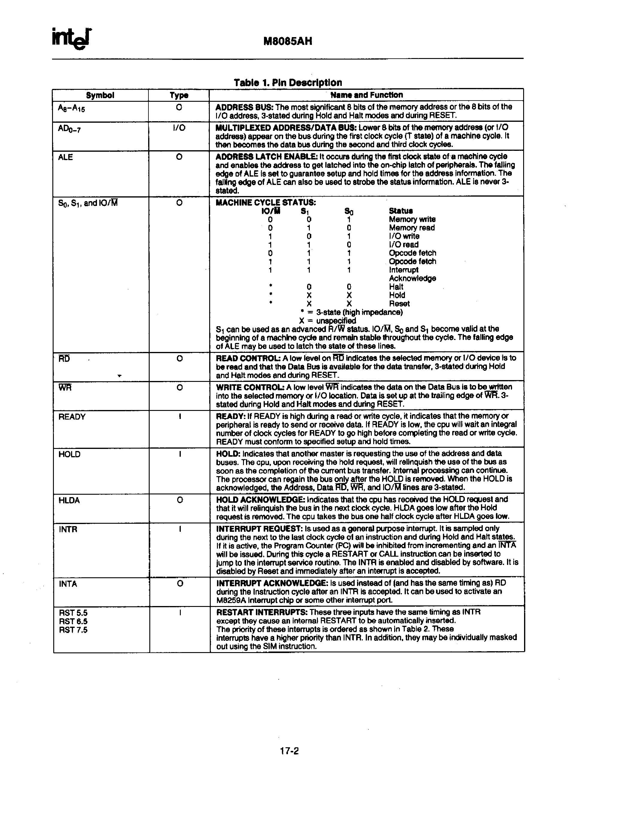 Datasheet M8085AH - 8-BIT HMOS MICROPROCESSOR page 2