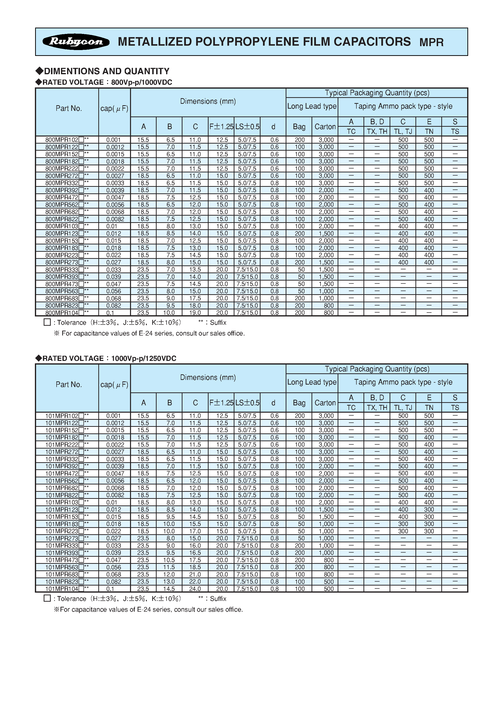 Datasheet MPR - METALLIZED POLYPROPYLENE FILM CAPACITORS page 2