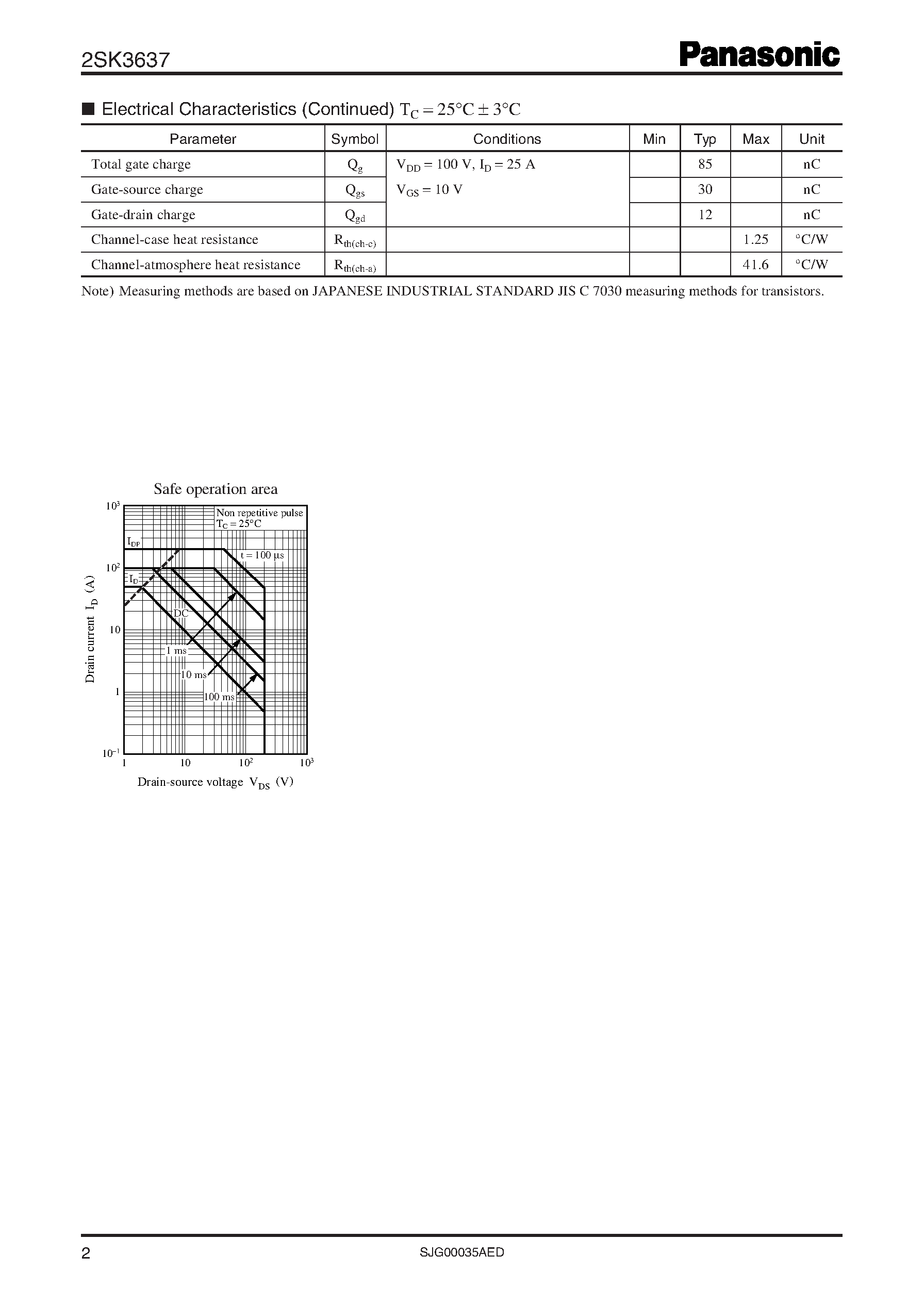 Datasheet 2SK3637 - Silicon N-channel power MOSFET page 2