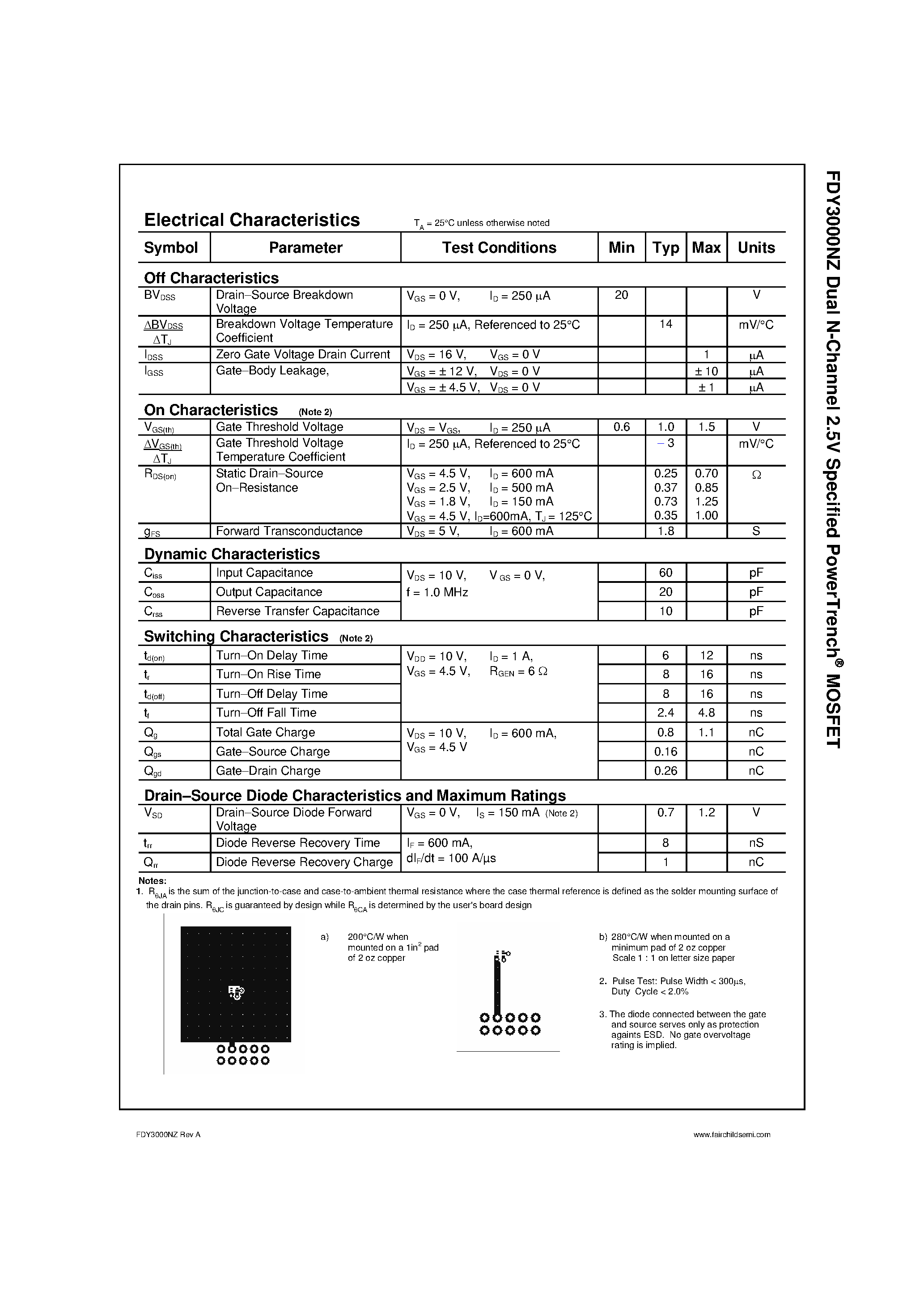 Datasheet FDY3000NZ - Dual N-Channel Specified PowerTrench MOSFET page 2