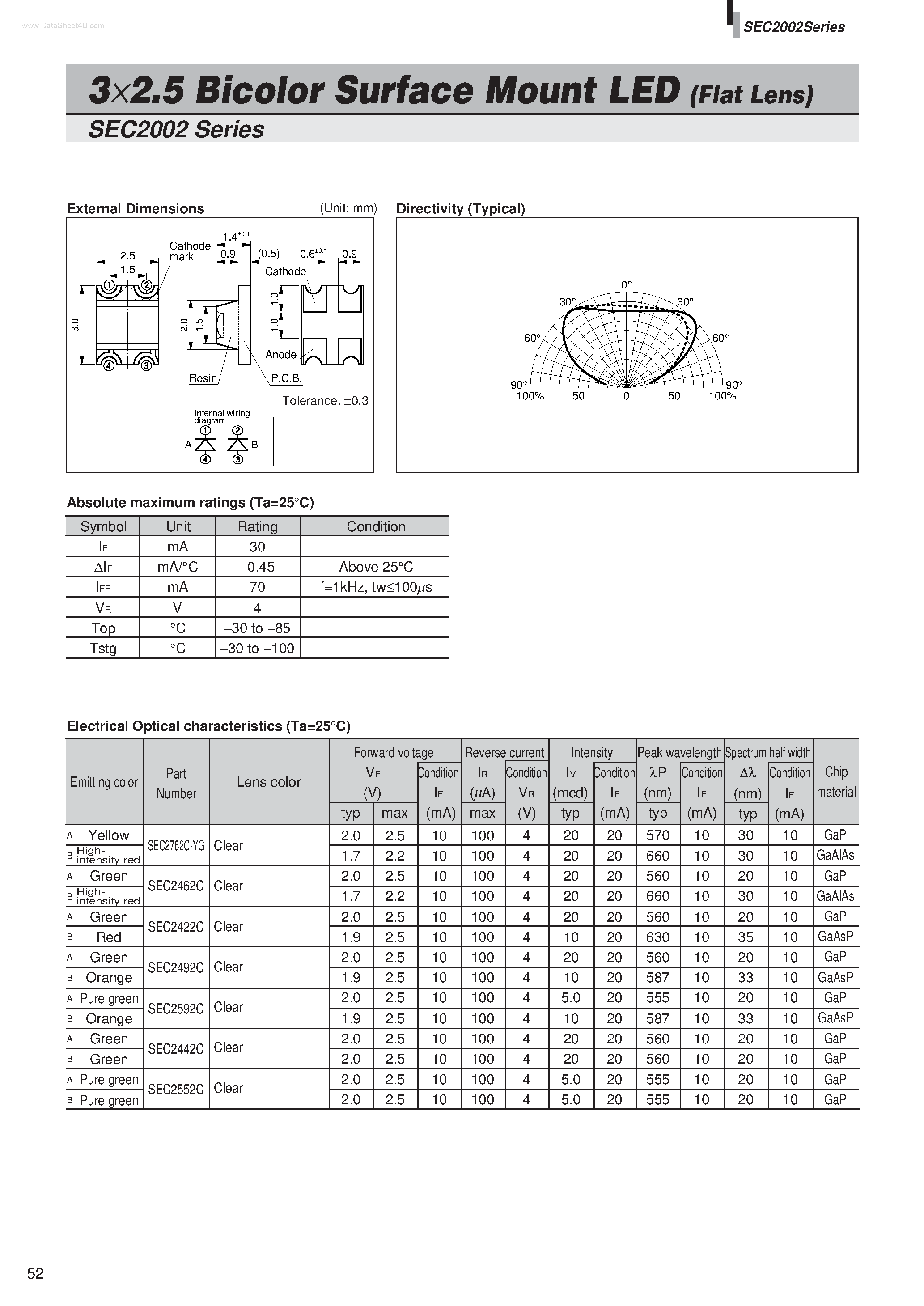 Datasheet SEC2002 page 1 Datasheet SEC2002 - 3x2.5 Bicolor Surface Mount LED page 1