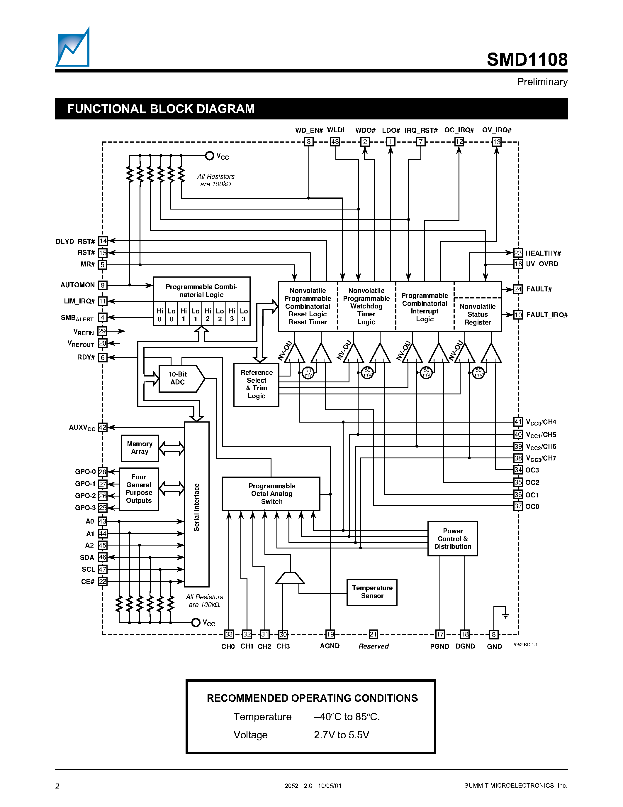 Даташит на микросхему SMD1108 страница 2 Даташит SMD1108 - 8-Channel Auto-Monitor ADC страница 2