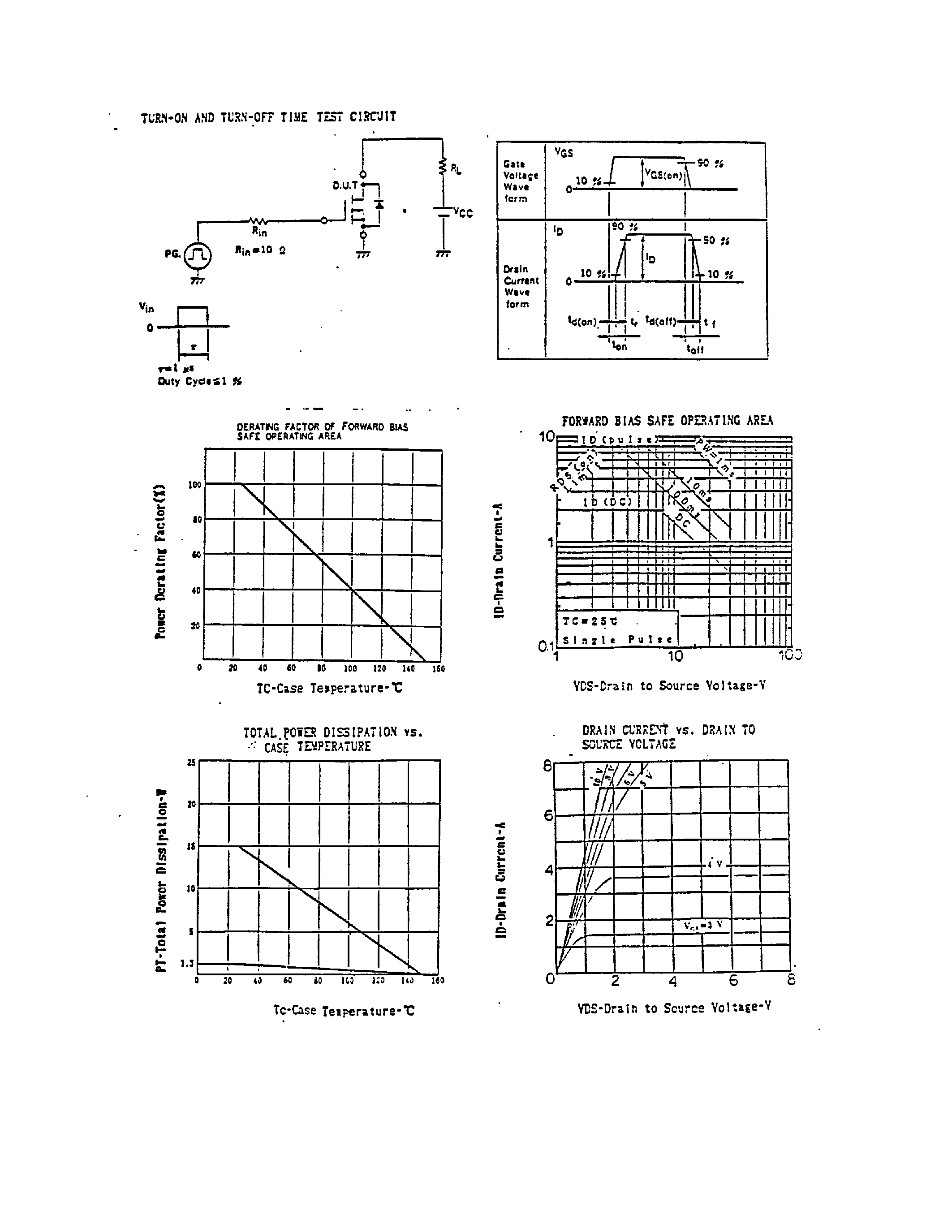 Datasheet 2SK802 - FAST SWITCHING N-CHANNEL SILICON POWER MOS FET page 2
