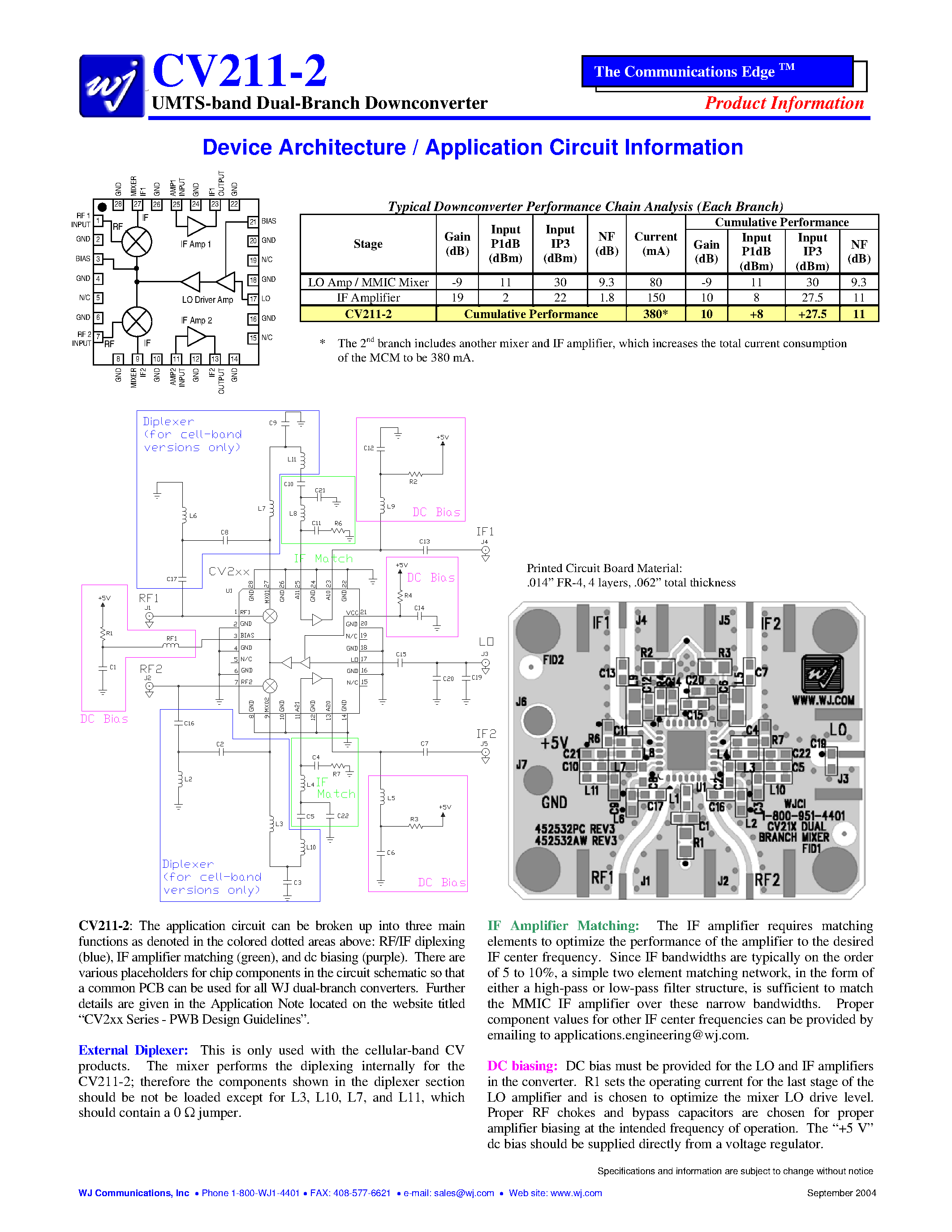 Datasheet CV211-2 page 2 Datasheet CV211-2 - UMTS-band Dual-Branch Downconverter page 2