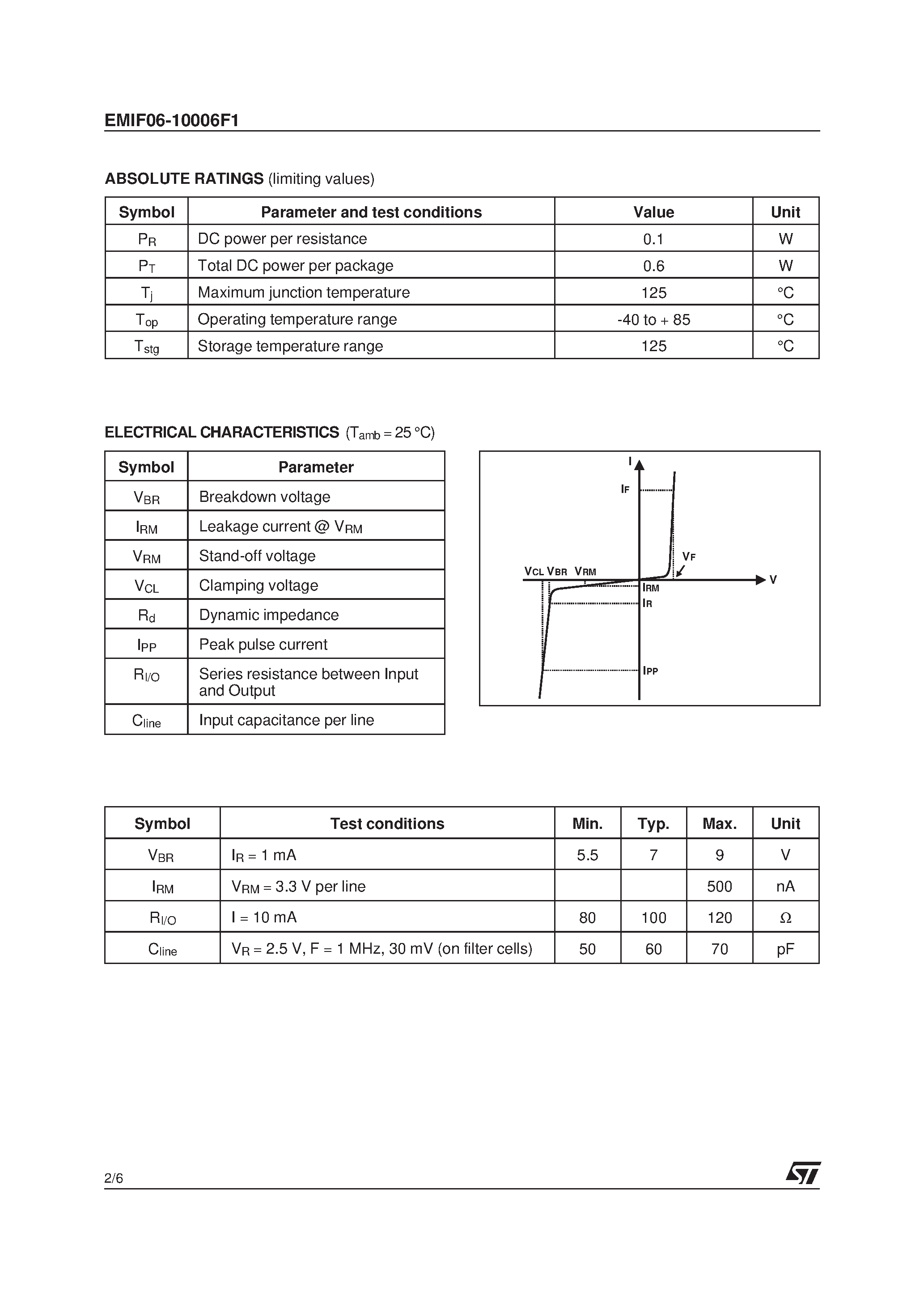Datasheet EMIF06-10006F1 page 2 Datasheet EMIF06-10006F1 - 6 LINES EMI FILTER AND ESD PROTECTION page 2