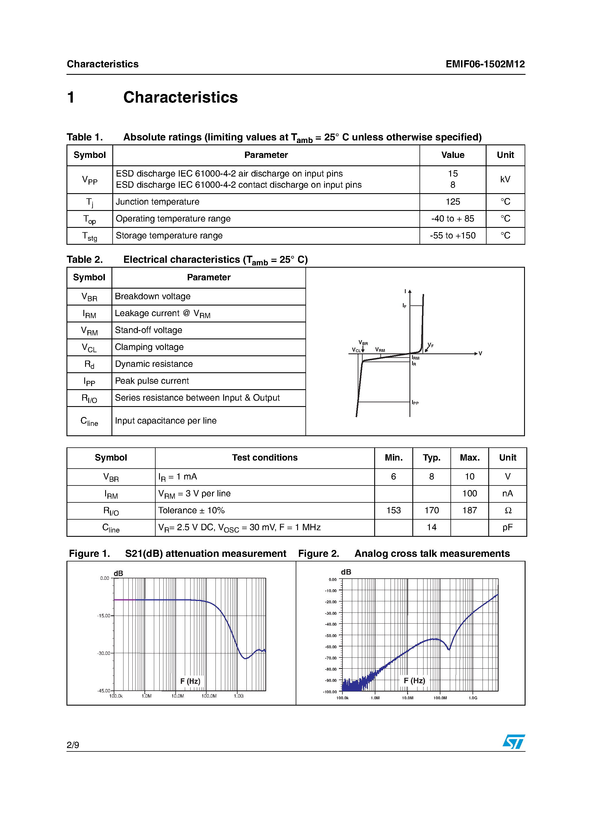 Datasheet EMIF06-1502M12 - 6 line low capacitance EMI filter and ESD protection page 2