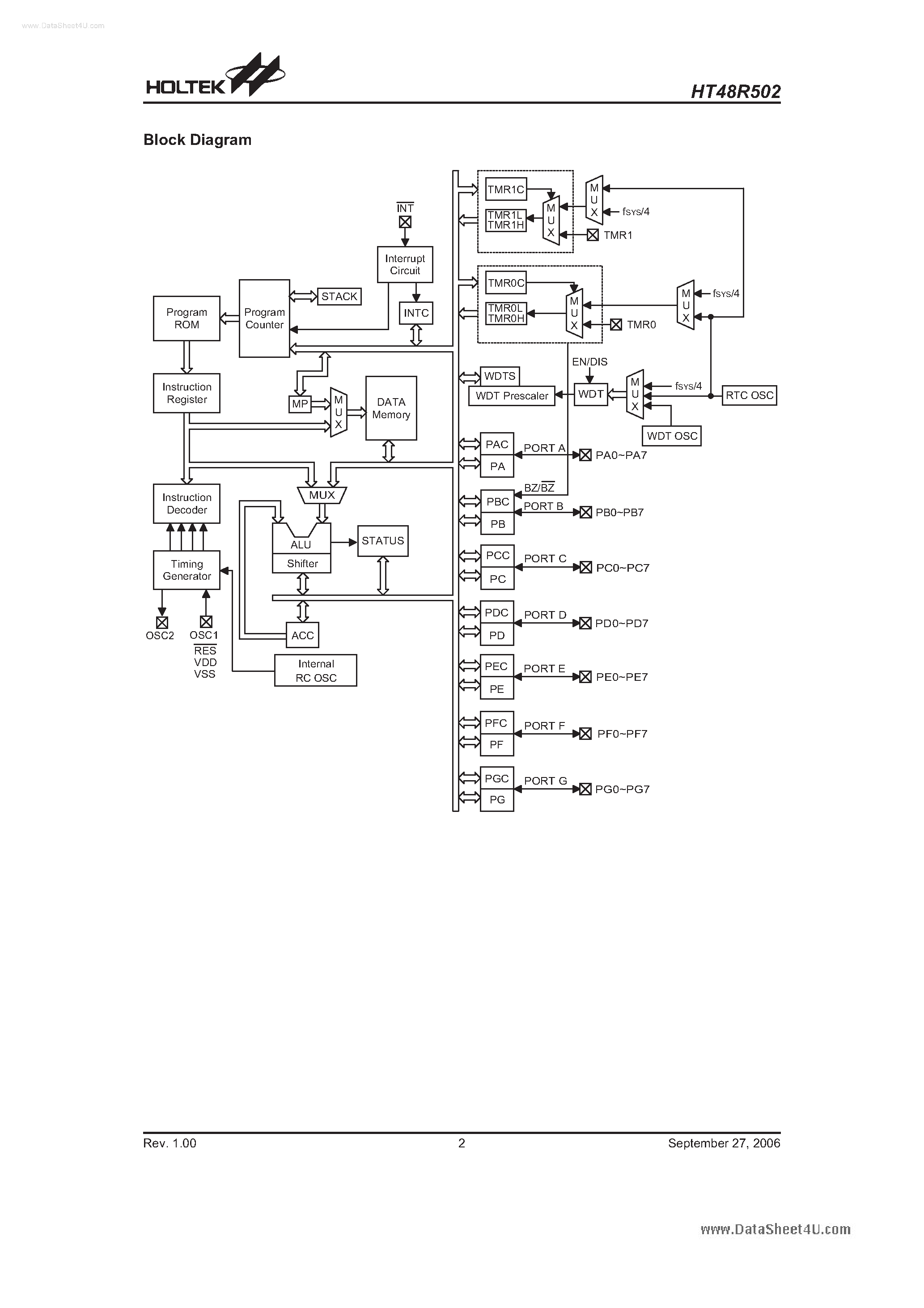 Datasheet HT48R502 page 2 Datasheet HT48R502 - I/O Type 8-Bit OTP MCU page 2