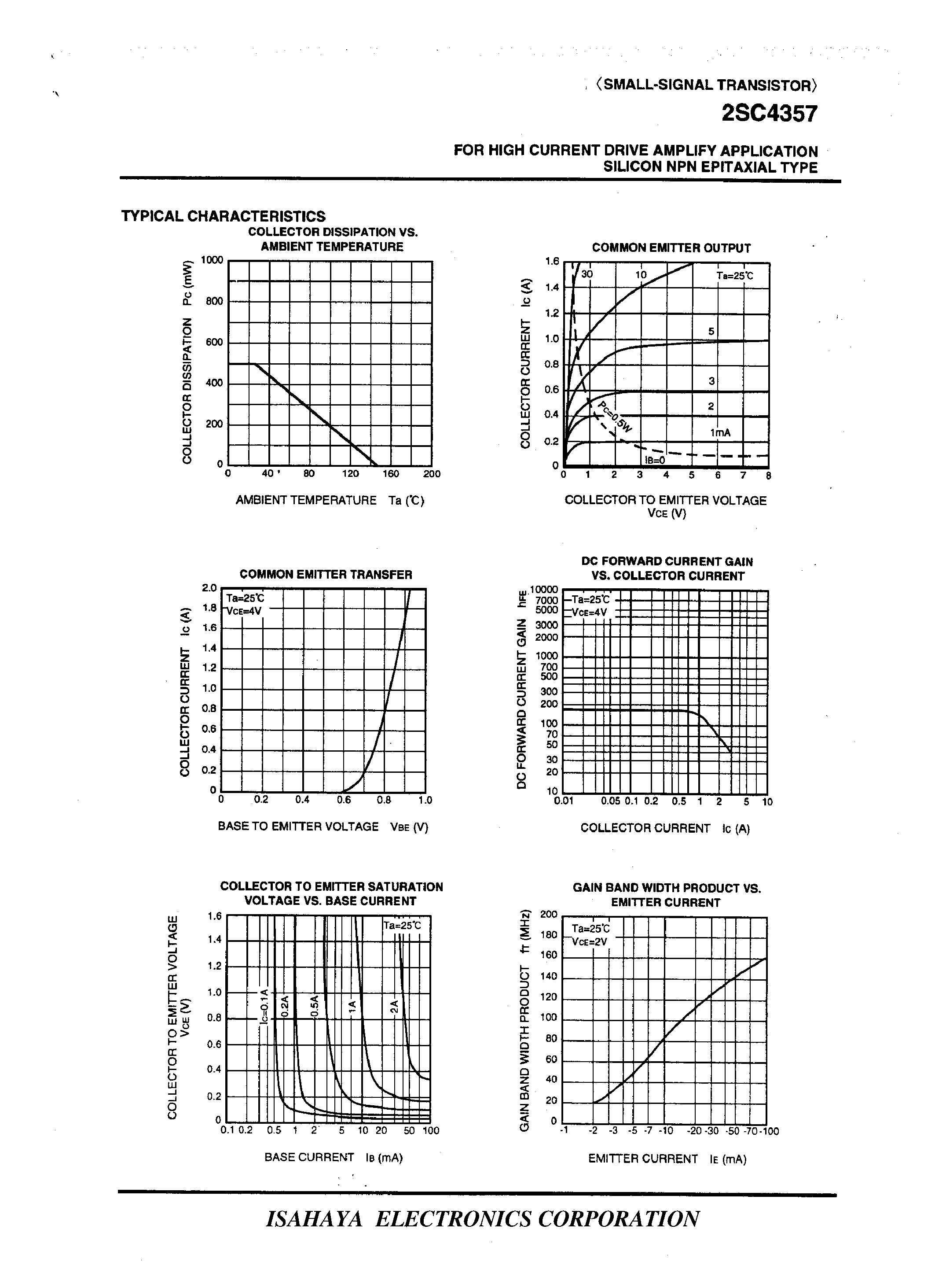 Datasheet 2SC4357 - FOR HIGH CURRENT DRIVE AMPLIFY APPLICATION SILICON NPN EPITAXIAL TYPE page 2
