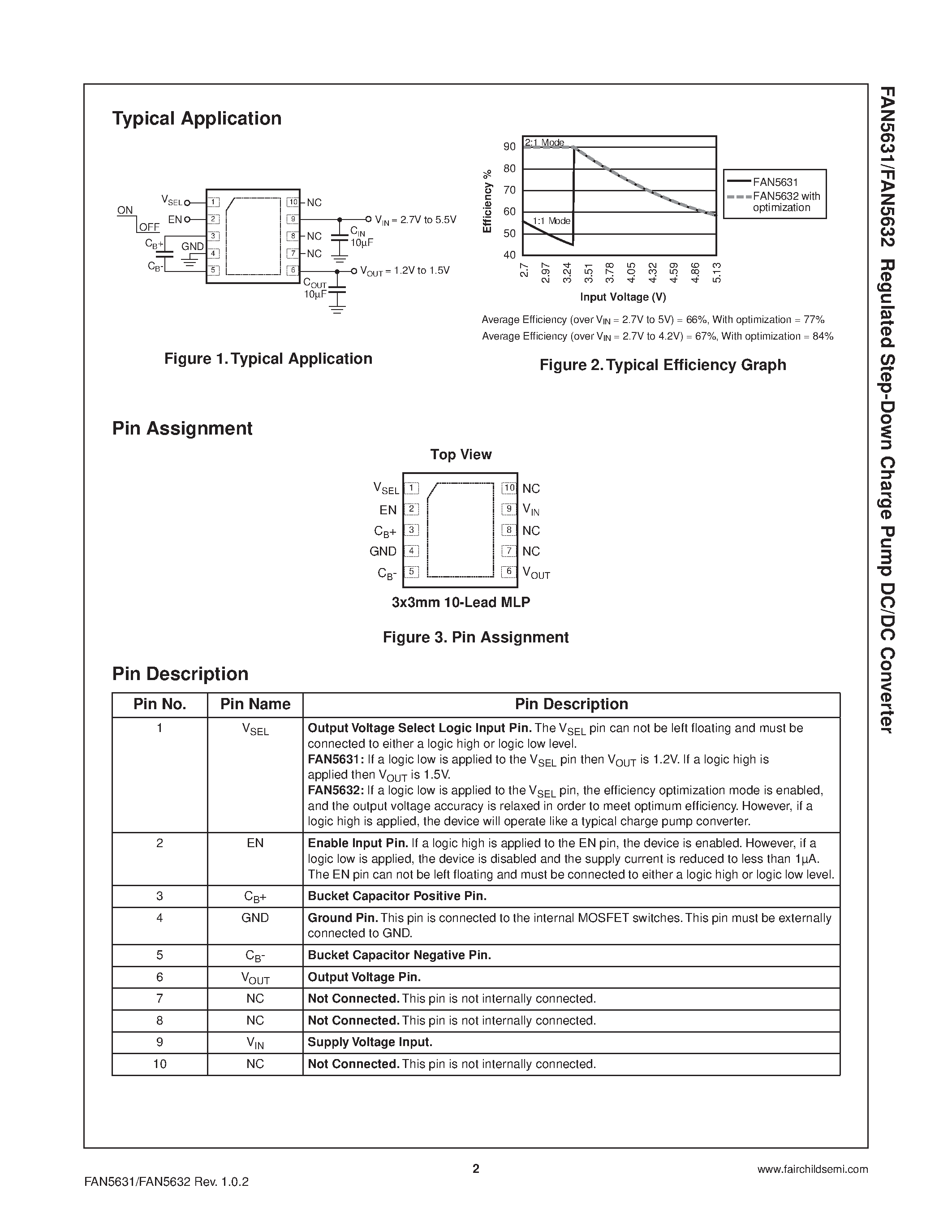 Datasheet FAN5631 - (FAN5631 / FAN5632) Regulated Step-Down Charge Pump DC/DC Converter page 2