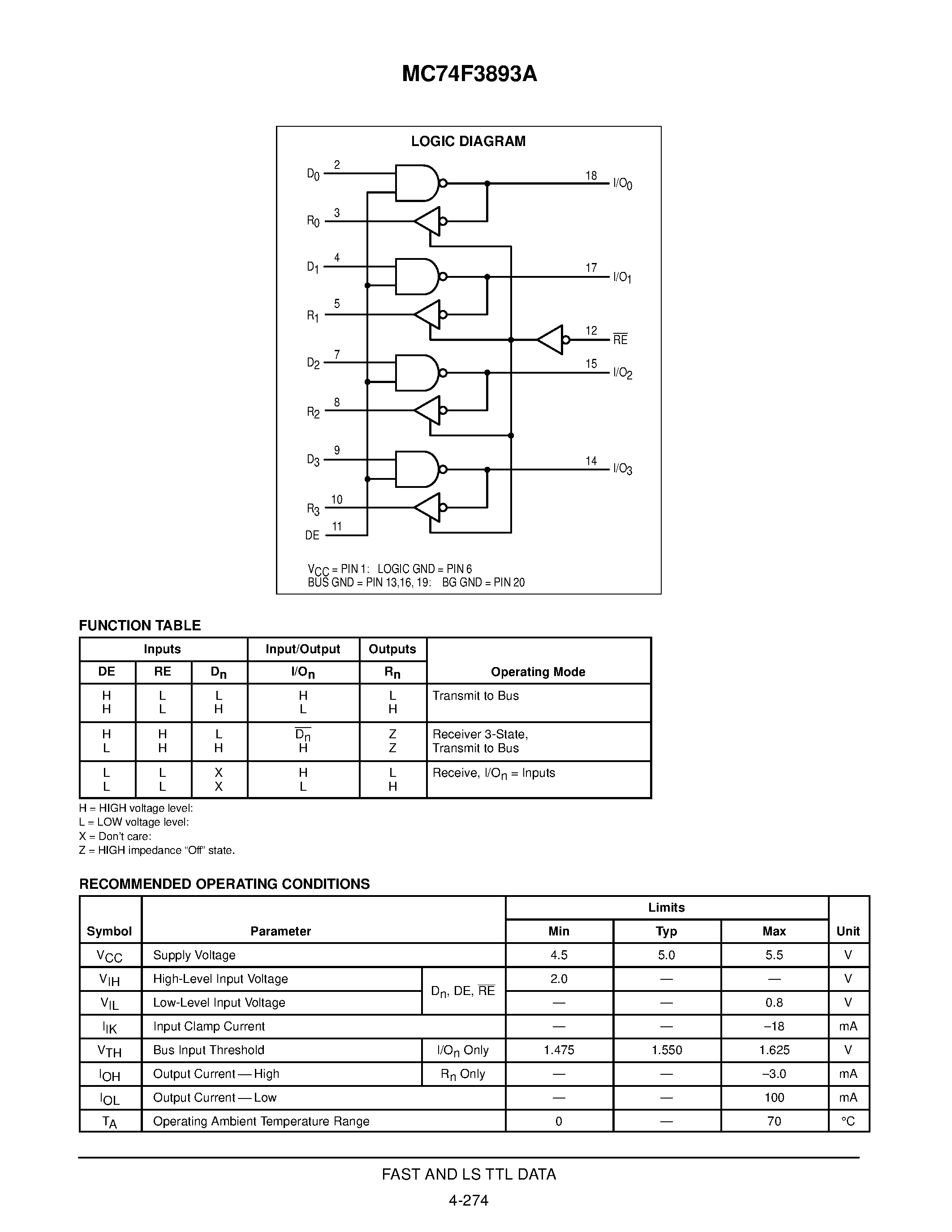 Даташит MC74F3893A - QUAD FUTUREBUS BACKPLANE TRANSCEIVER страница 2