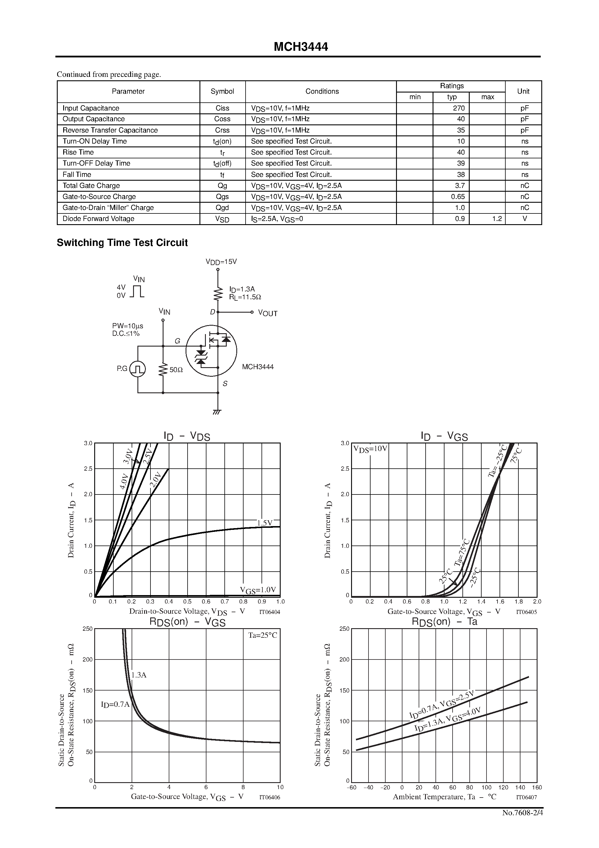 Datasheet MCH3444 page 2 Datasheet MCH3444 - Ultrahigh-Speed Switching Applications page 2