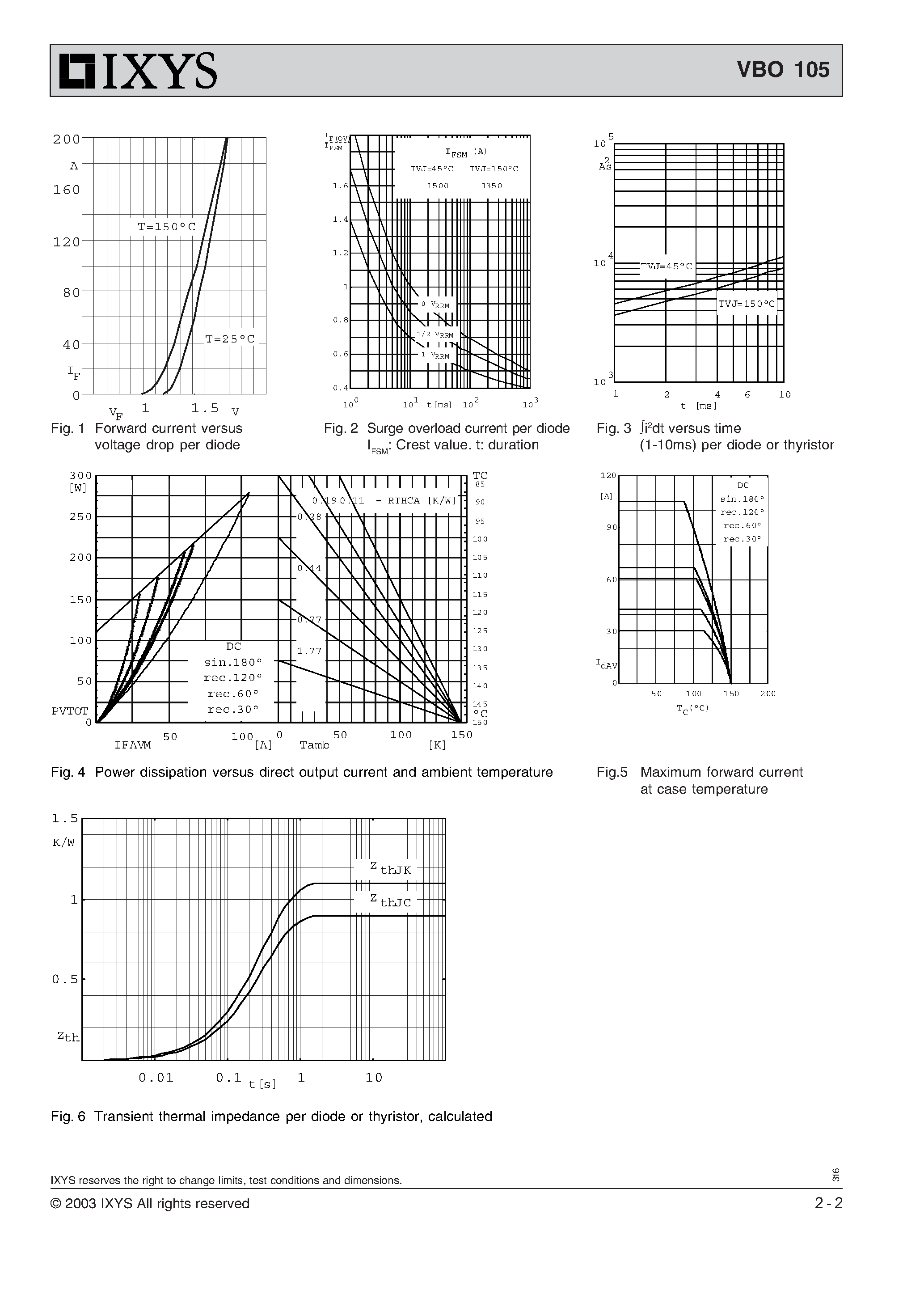 Datasheet VBO105 page 2 Datasheet VBO105 - Single Phase Rectifier Bridge page 2