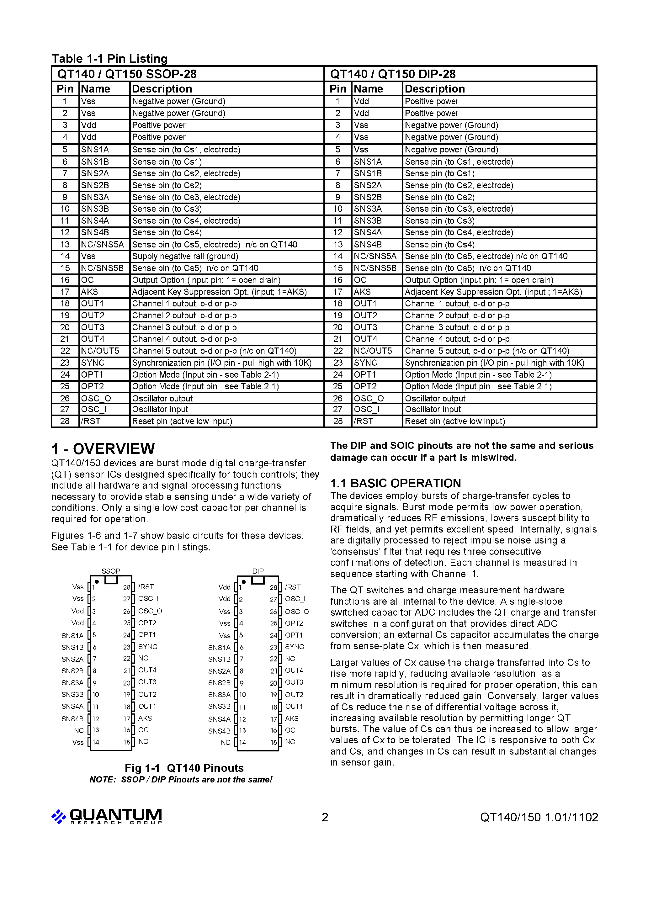 Datasheet QT140 - (QT140 / QT150) 4 AND 5 KEY QTOUCH SENSOR ICs page 2
