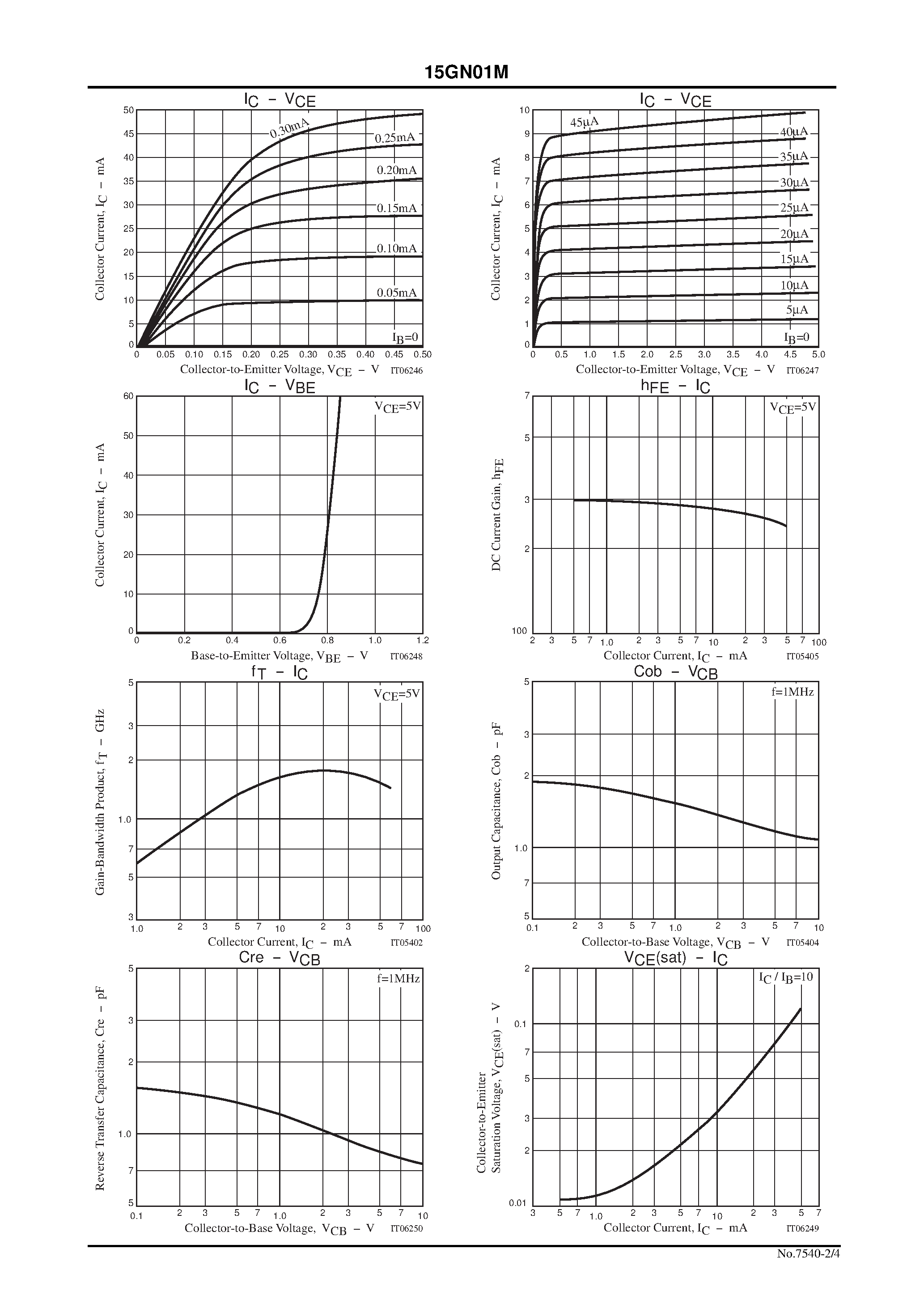 Даташит на микросхему 15GN01M страница 2 Даташит 15GN01M - VHF to UHF Band High-frequency Switching / Highfrequency General-Purpose Amplifier Applications страница 2