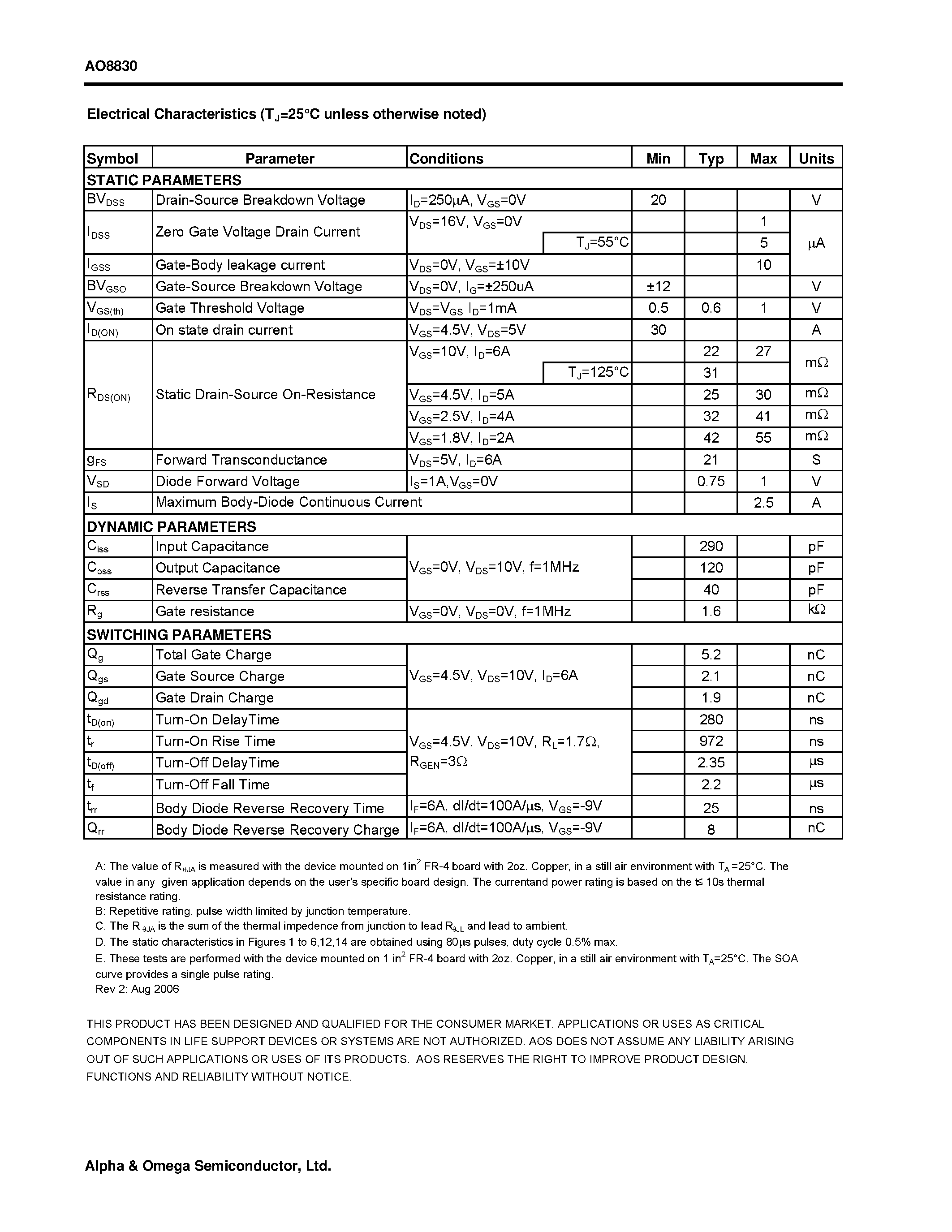 Datasheet AO8830 - Common-Drain Dual N-Channel Enhancement Mode Field Effect Transistor page 2