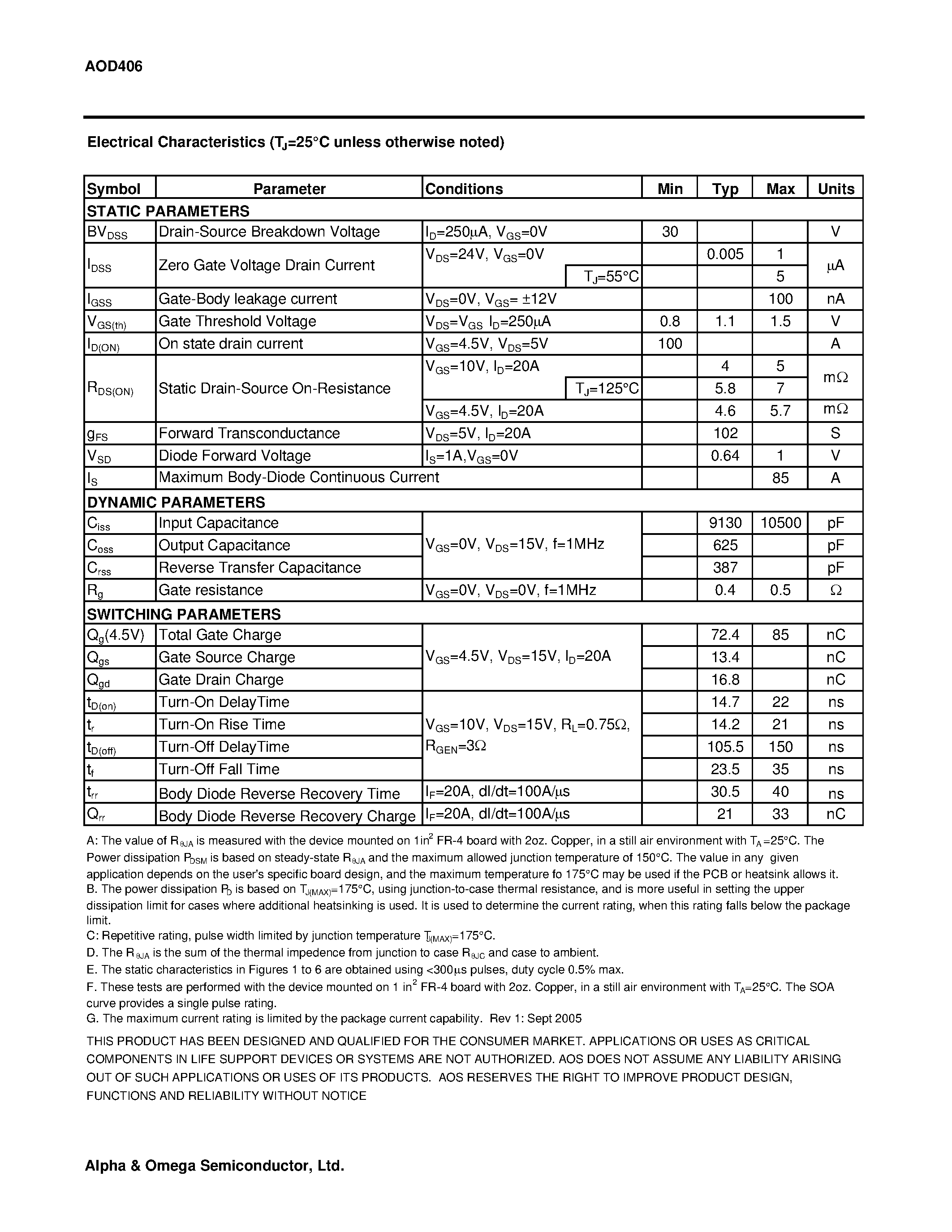 Datasheet AOD406 - N-Channel Enhancement Mode Field Effect Transistor page 2