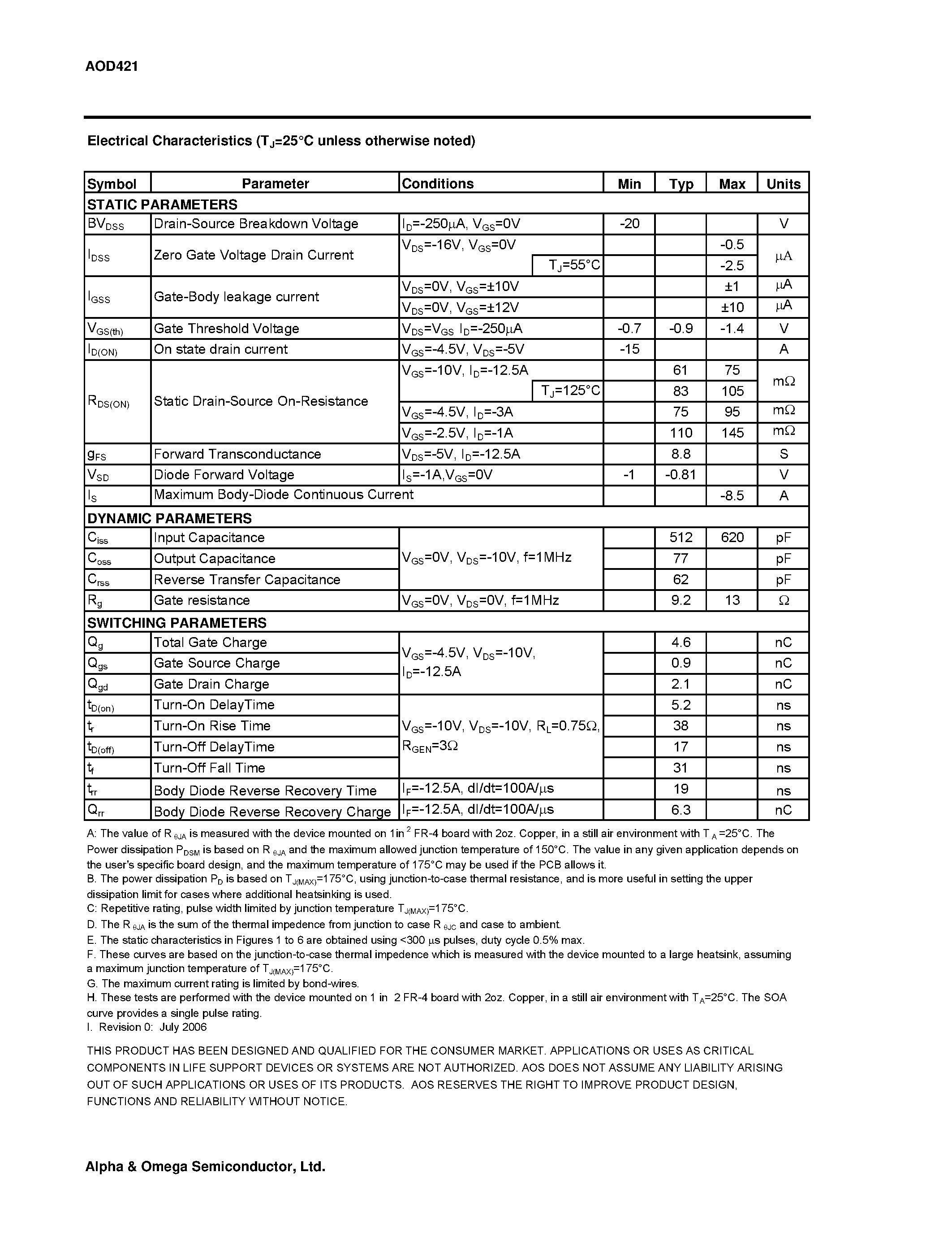 Datasheet AOD421 - P-Channel Enhancement Mode Field Effect Transistor page 2