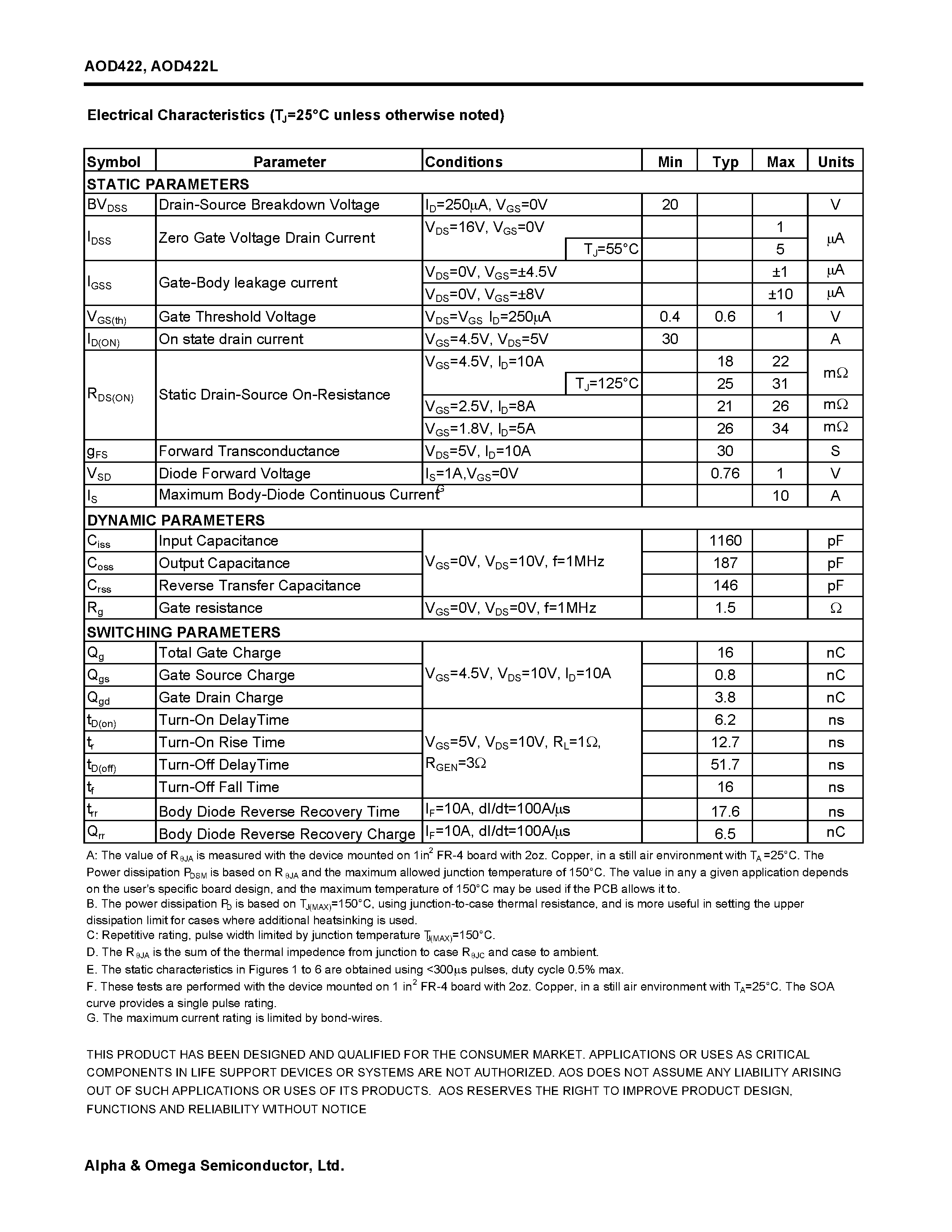 Datasheet AOD422 - N-Channel Enhancement Mode Field Effect Transistor page 2