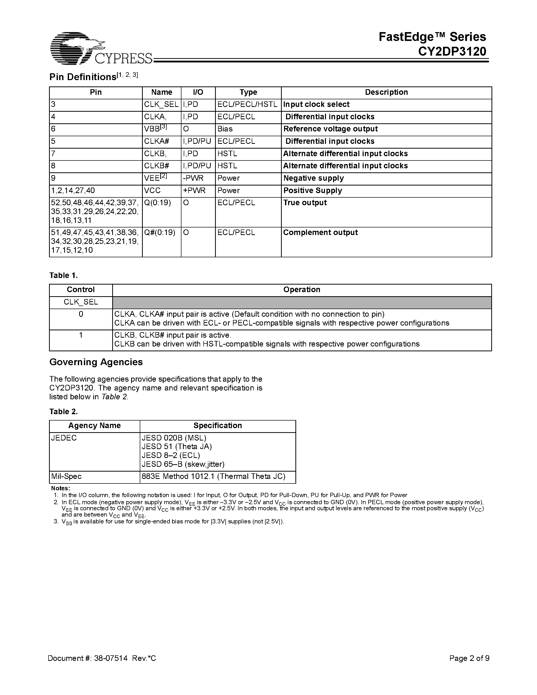 Datasheet CY2DP3120 - Differential Clock/Data Fanout Buffer page 2
