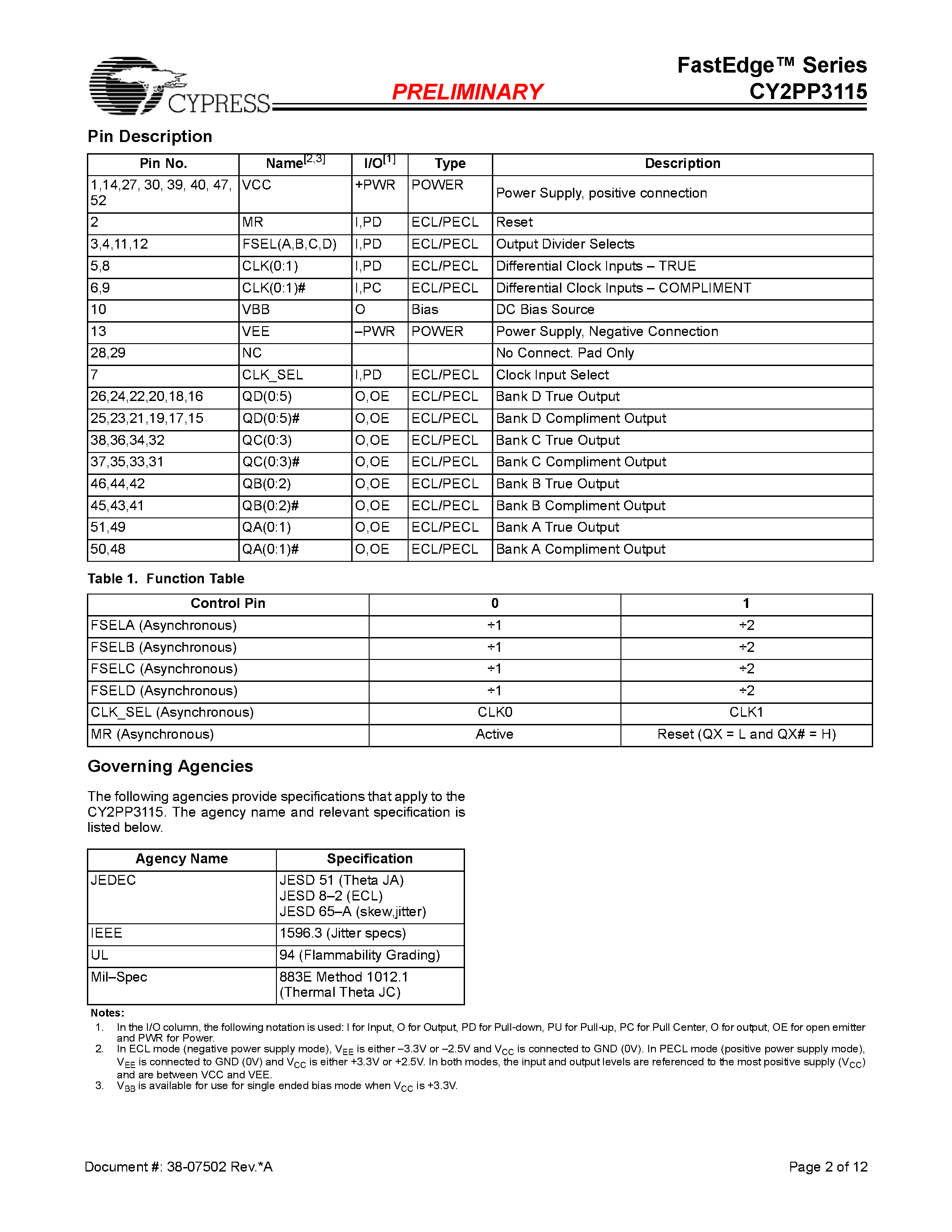 Datasheet CY2PP3115 - Differential Fanout Buffer page 2