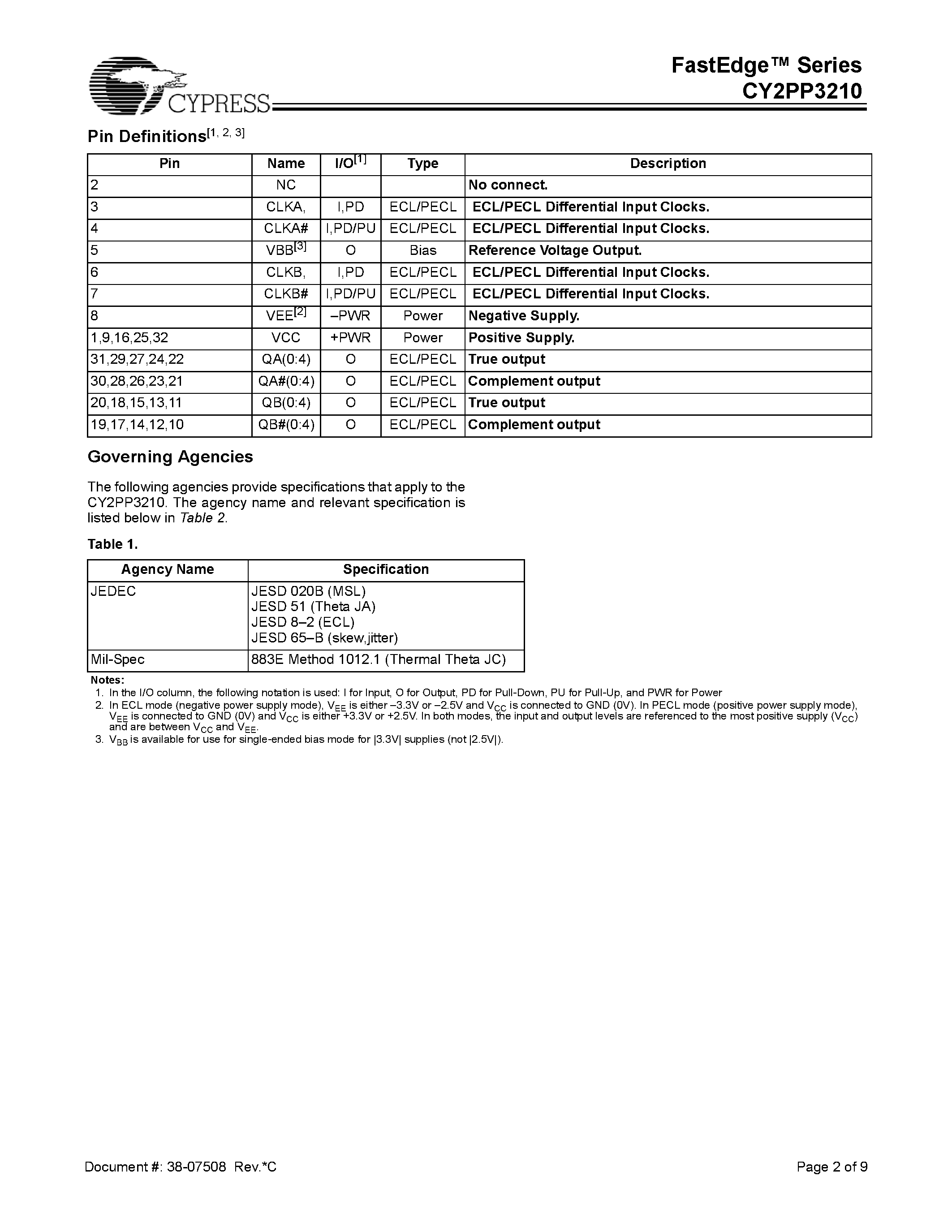 Datasheet CY2PP3210 - Dual 1:5 Differential Clock / Data Fanout Buffer page 2