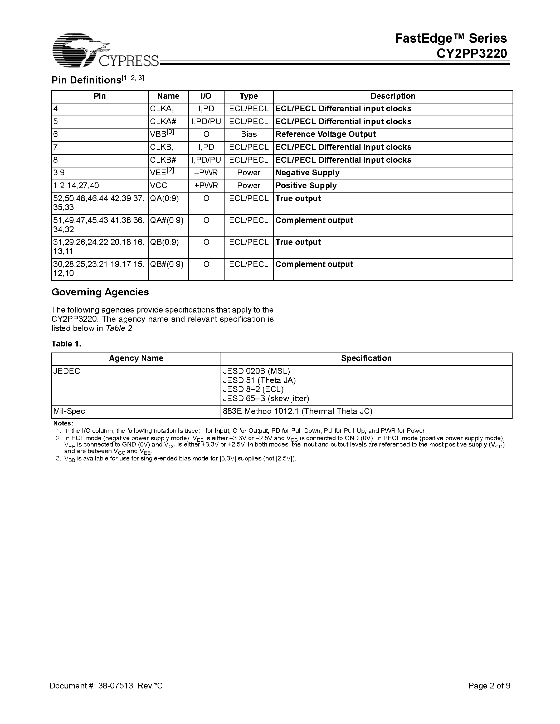 Datasheet CY2PP3220 - Dual 1:10 Differential Clock / Data Fanout Buffer page 2