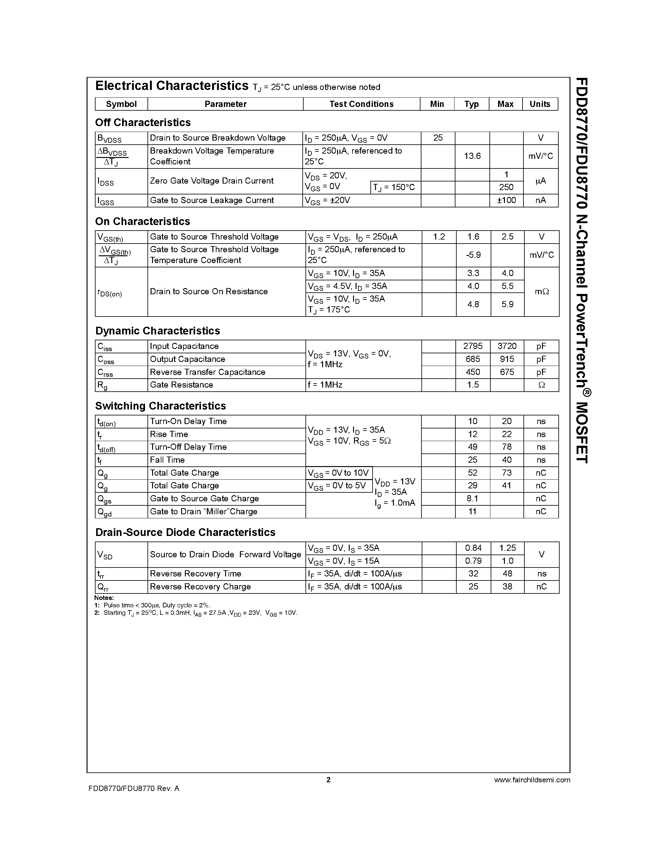 Datasheet FDU8770 - N-Channel PowerTrench MOSFET page 2