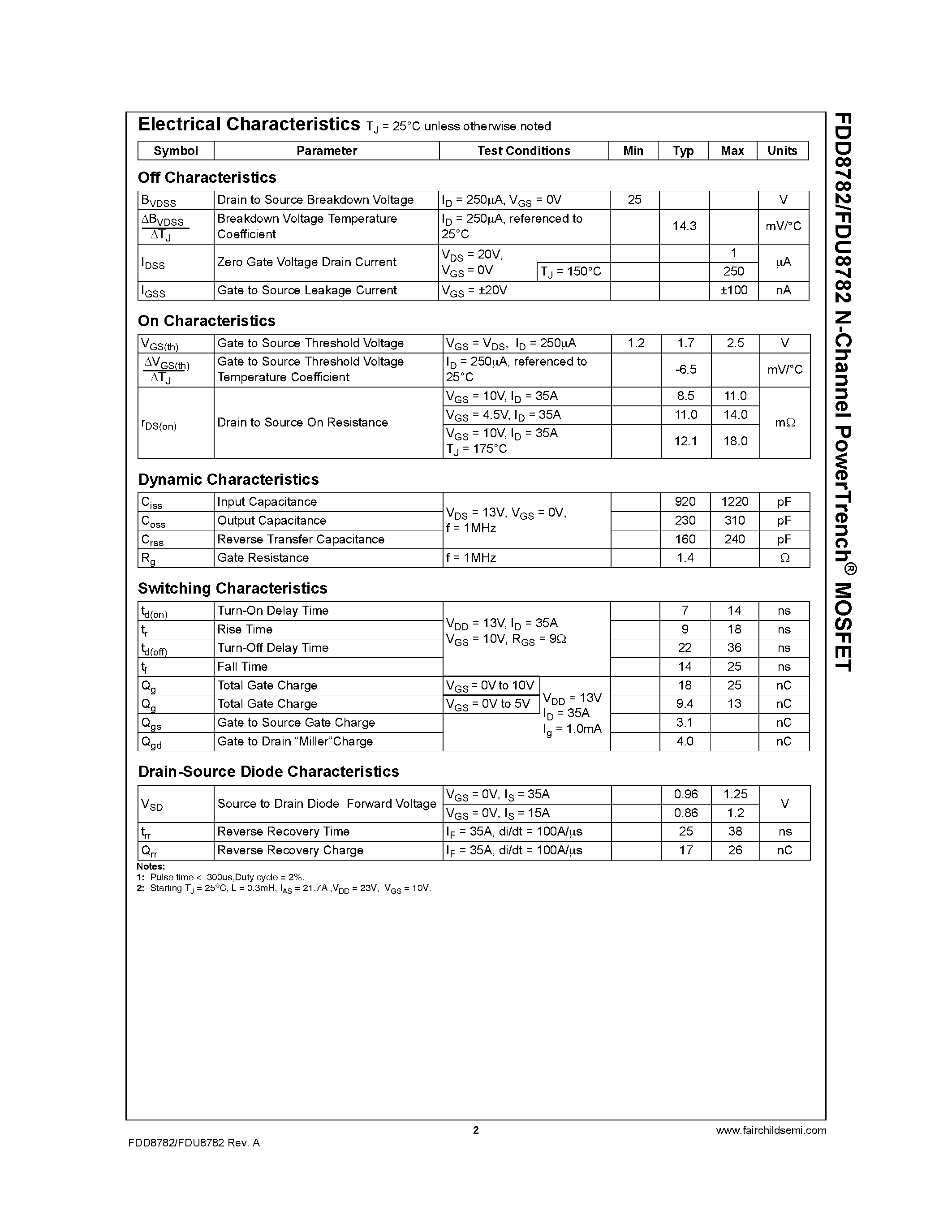 Datasheet FDU8782 - N-Channel PowerTrench MOSFET page 2