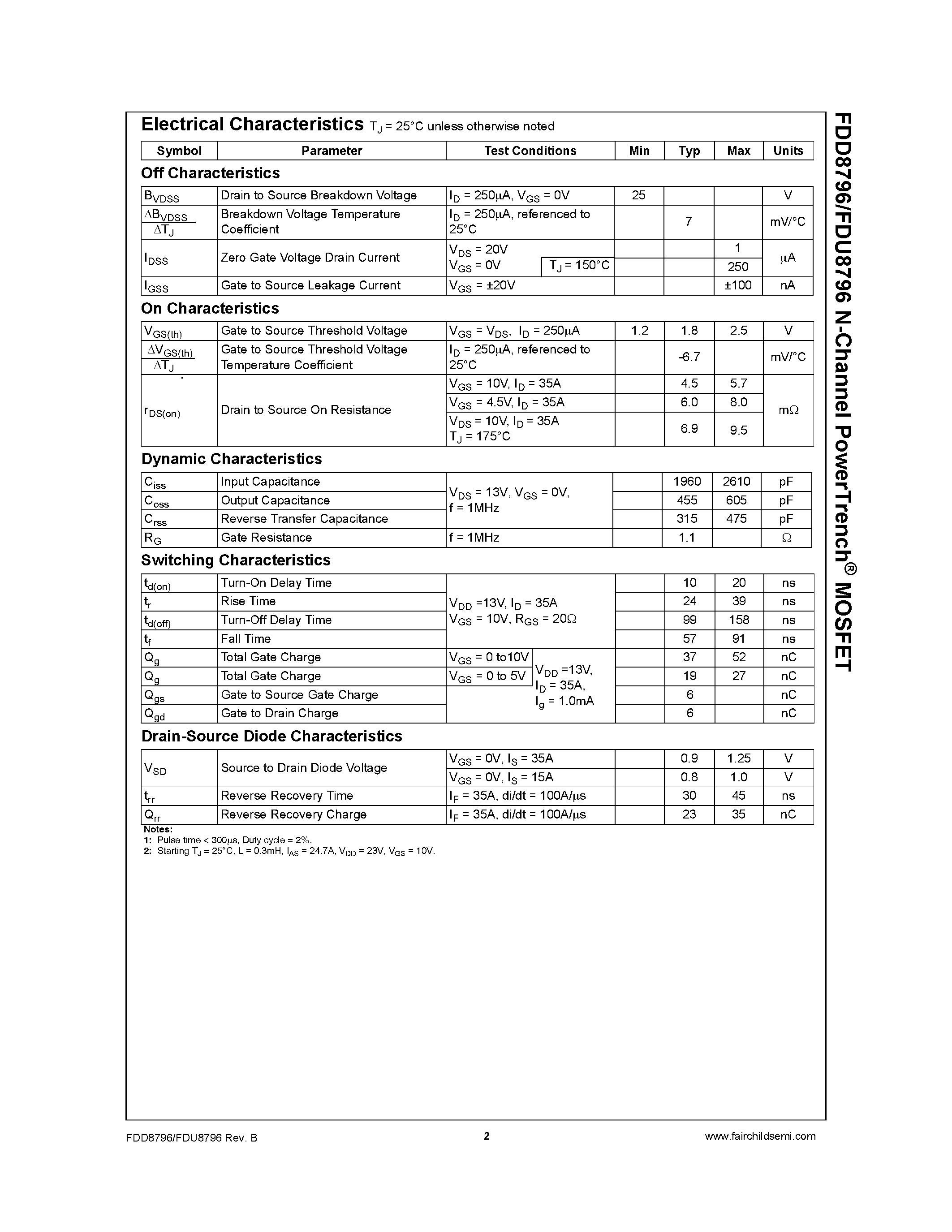Datasheet FDU8796 - N-Channel PowerTrench MOSFET page 2