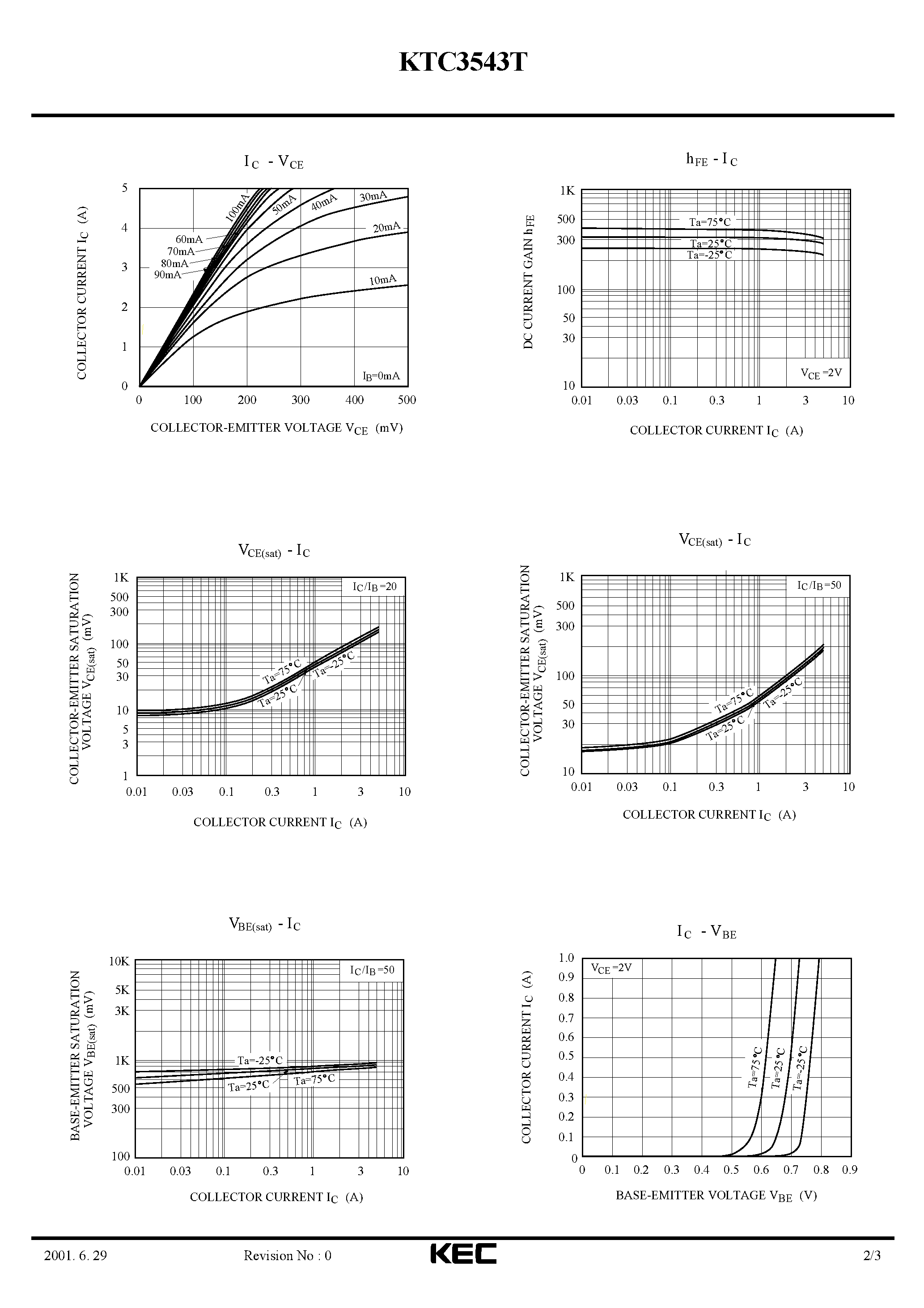 Даташит KTC3543T - RELAY DRIVERS страница 2