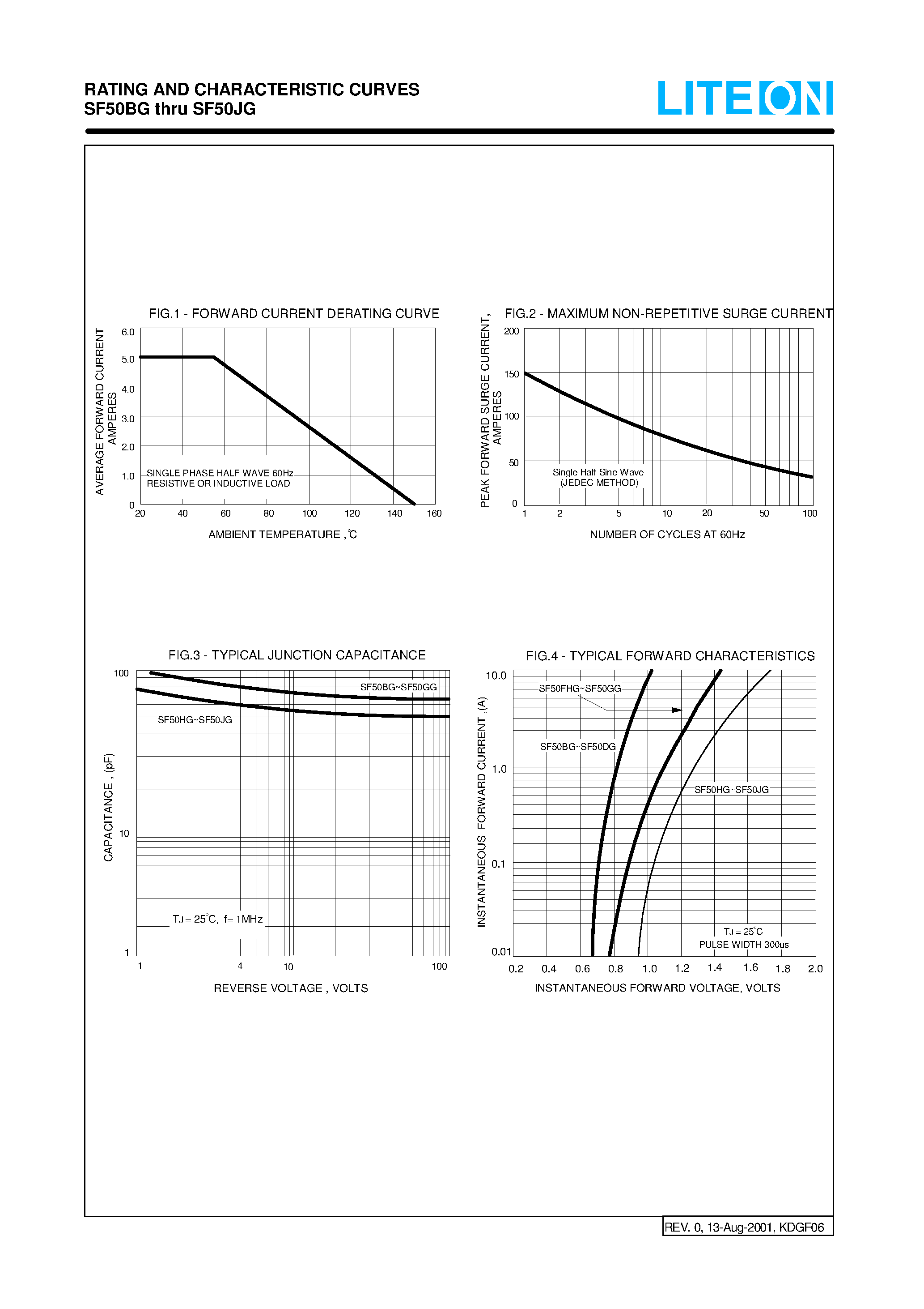 Datasheet SF50BG - SUPER FAST GLASS PASSIVATED RECTIFIERS page 2