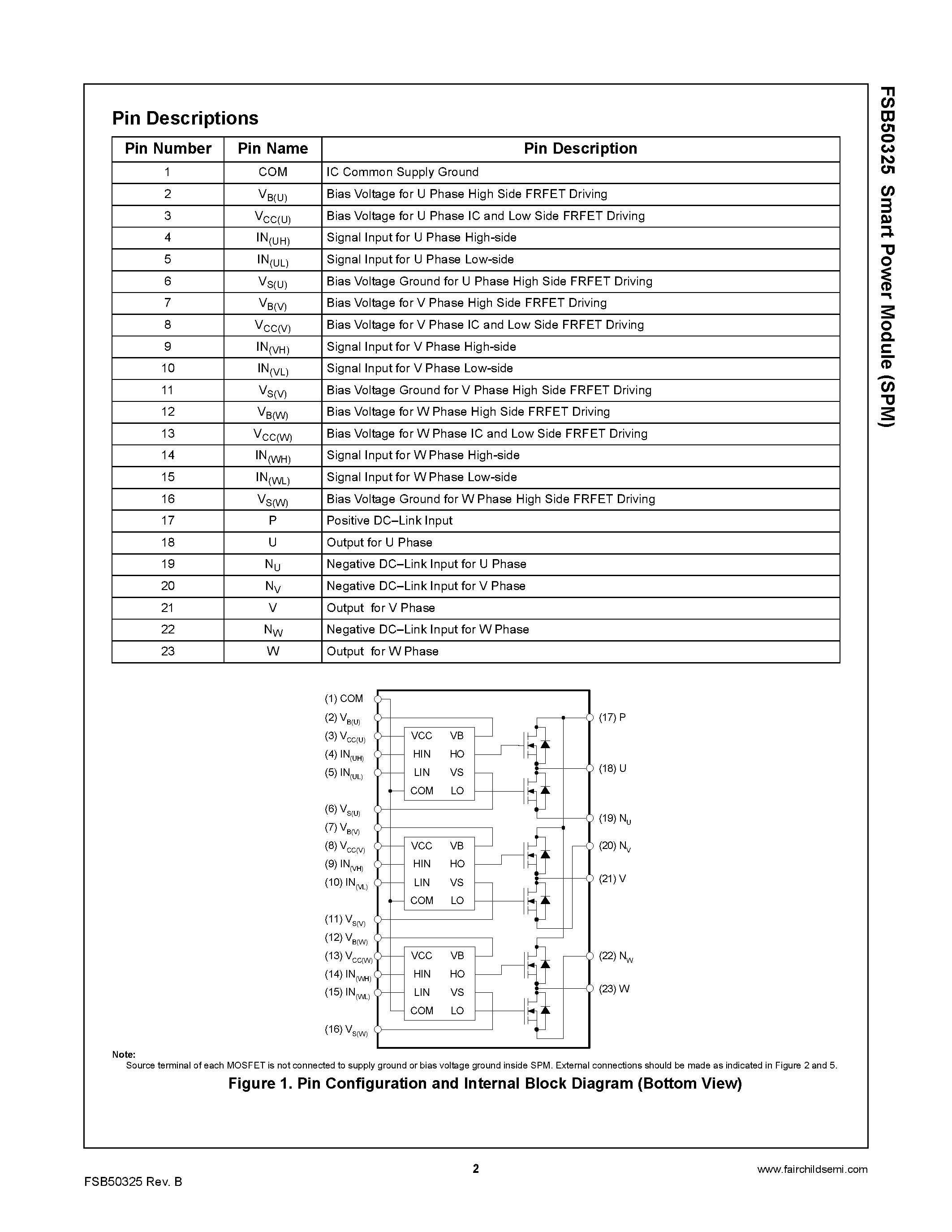 Даташит FSB50325 - Smart Power Module страница 2