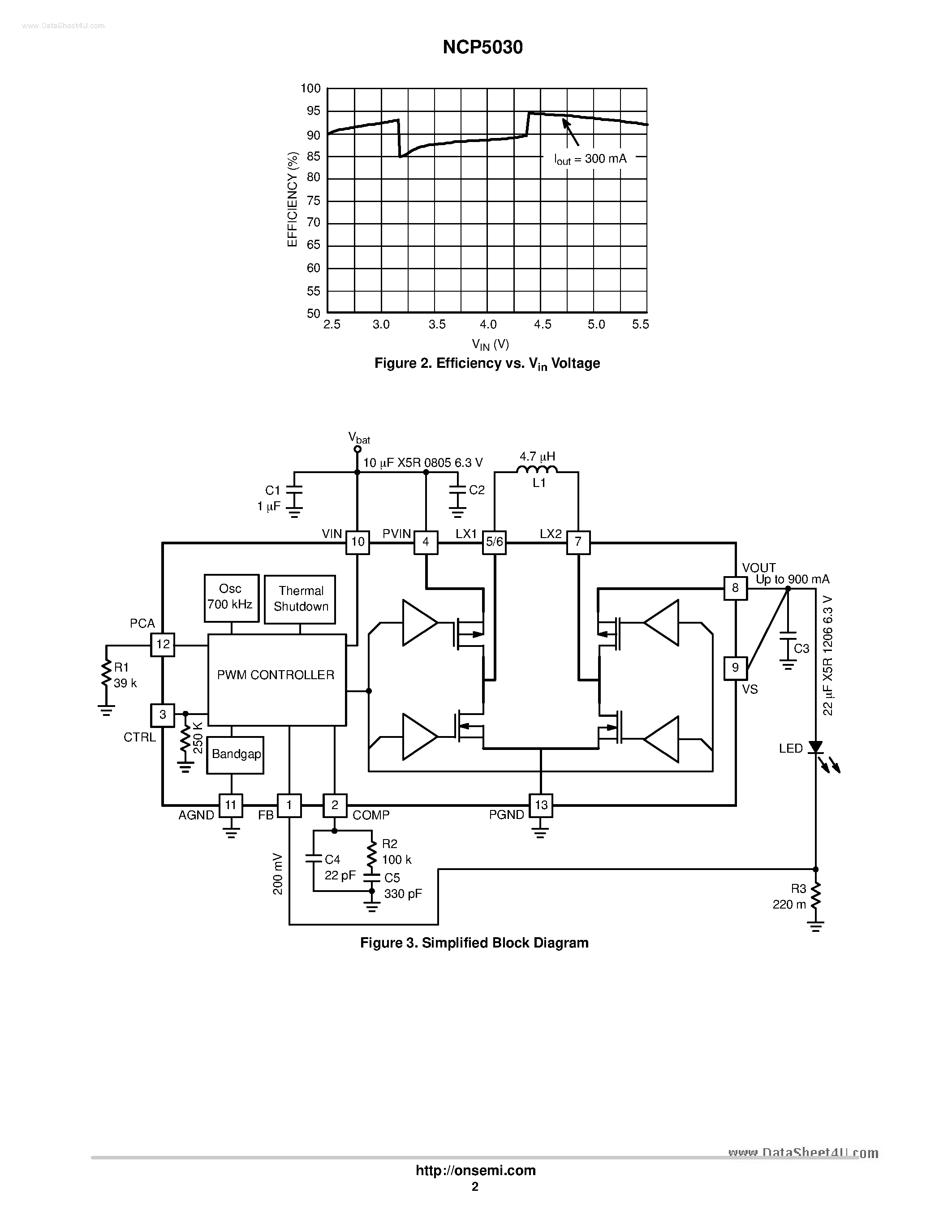 Datasheet NCP5030 - Buck Boost Converter to Drive a Single LED page 2