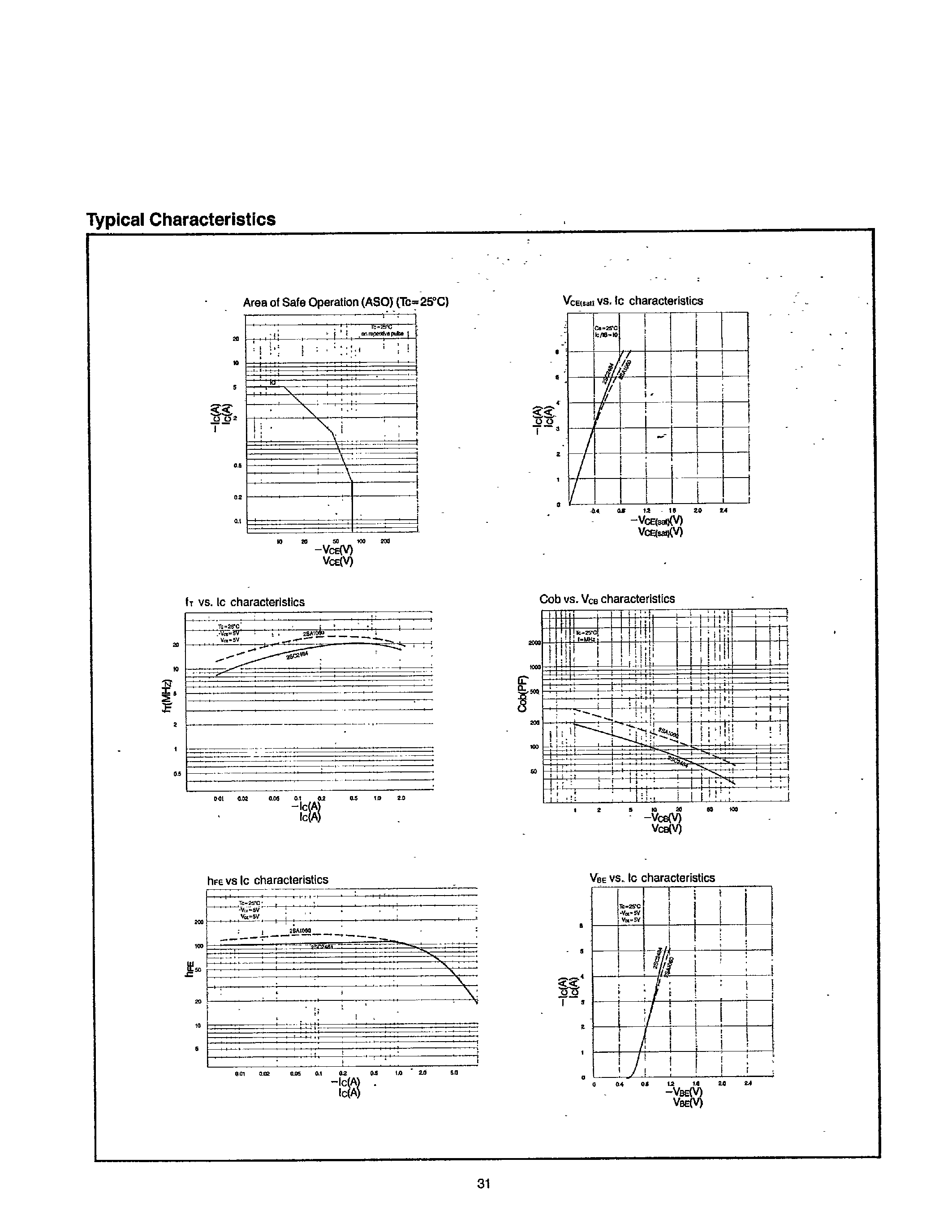 Datasheet 2SC2484 - SILICON EPITAXAL BASE VLESA TRANSISTOR page 2
