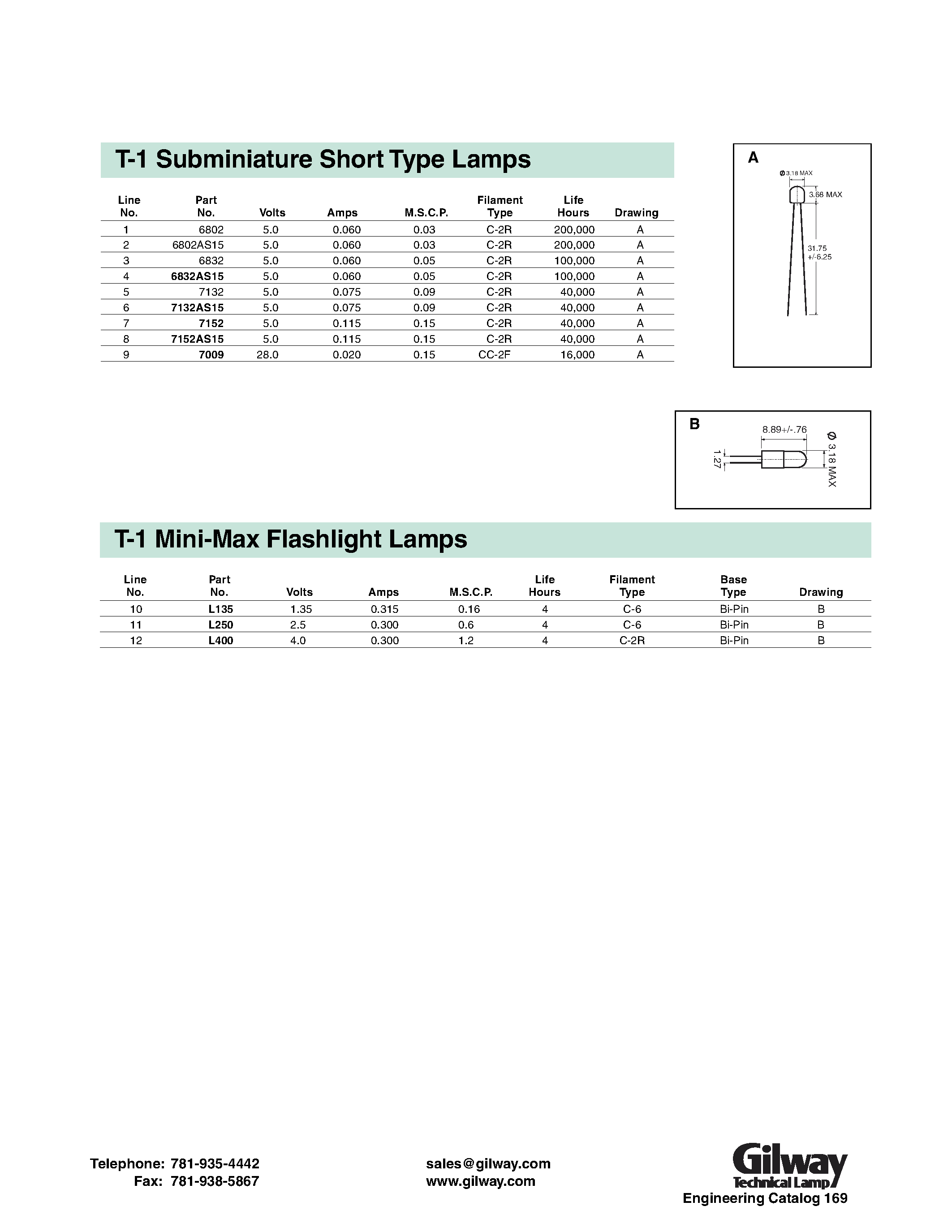 Datasheet 7216 - T-1 Subminiature Lamps page 2