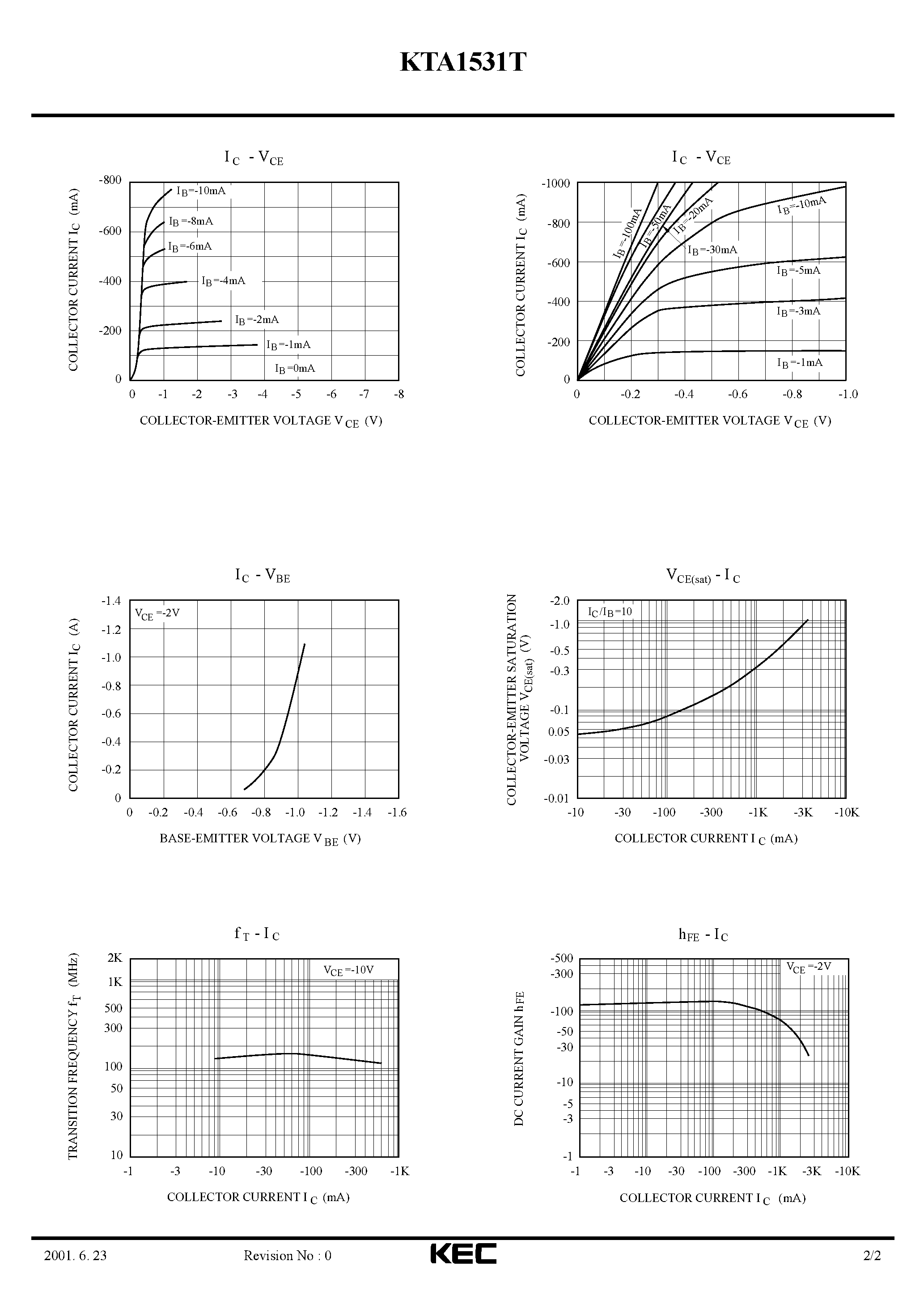 Datasheet KTA1531T page 2 Datasheet KTA1531T - EPITAXIAL PLANAR PNP TRANSISTOR page 2