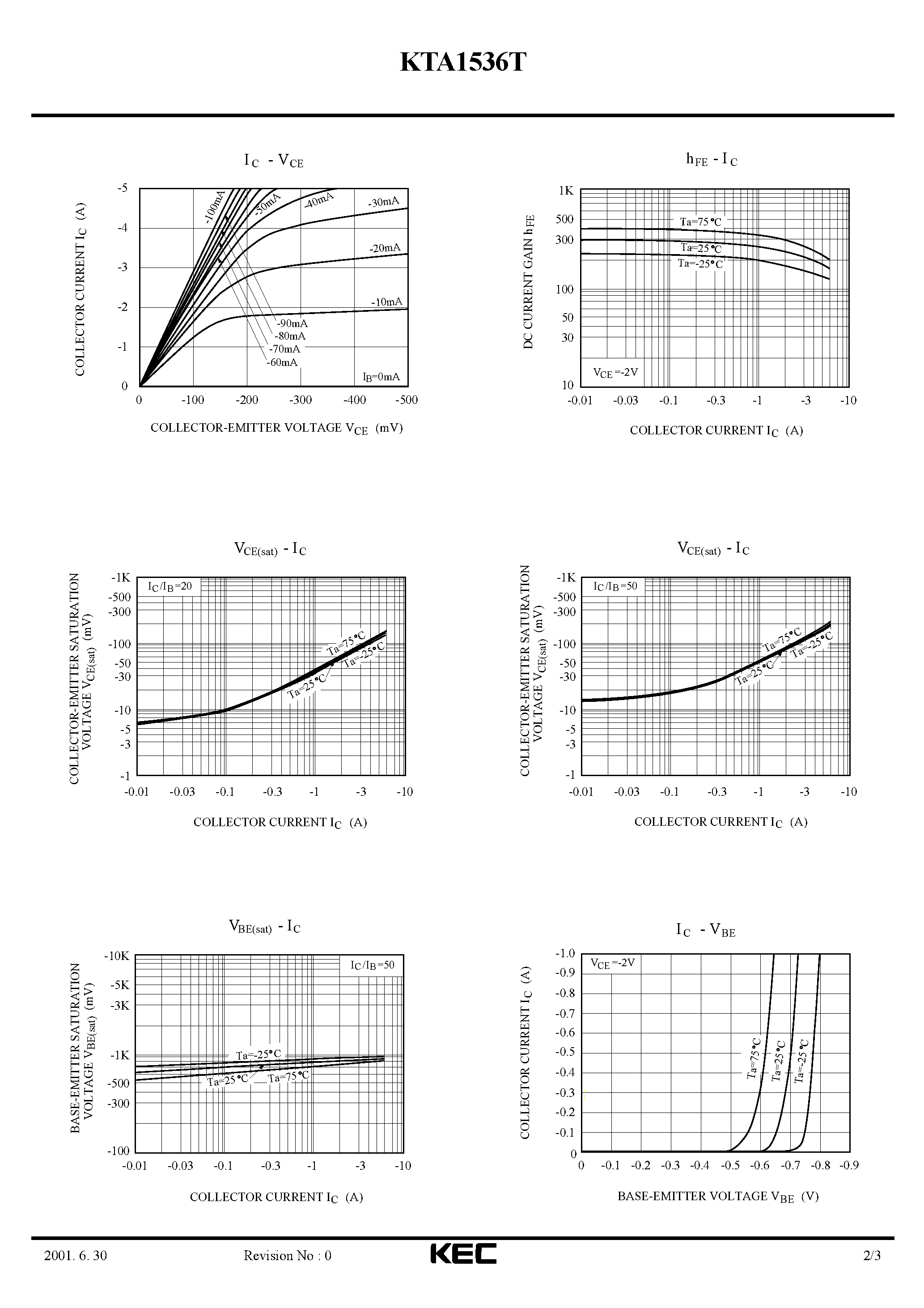 Datasheet KTA1536T page 2 Datasheet KTA1536T - EPITAXIAL PLANAR PNP TRANSISTOR page 2