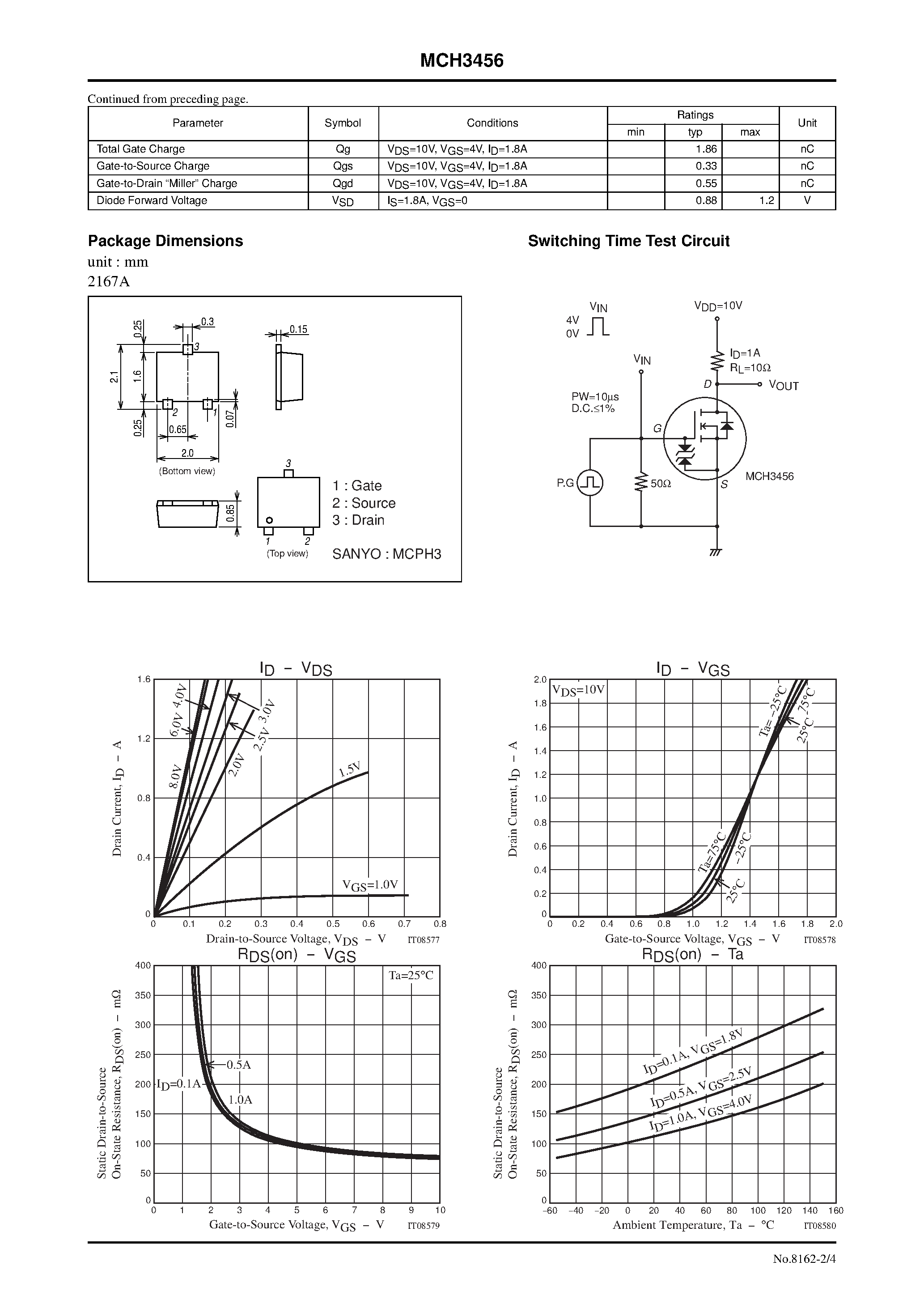 Datasheet MCH3456 page 2 Datasheet MCH3456 - General-Purpose Switching Device Applications page 2