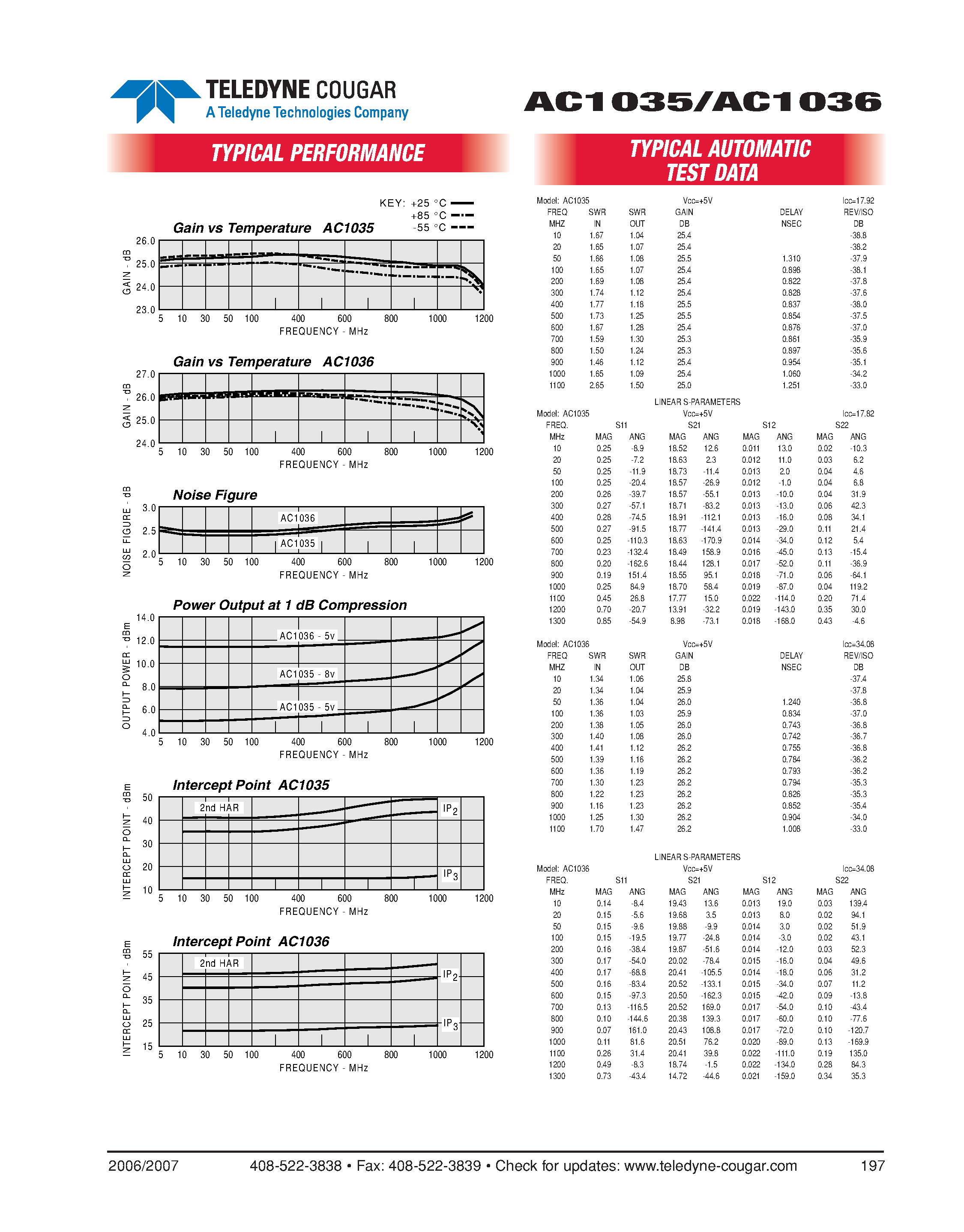 Даташит AC1035 - (AC1035 / AC1036 TO-8 CASCADABLE AMPLIFIERS страница 2