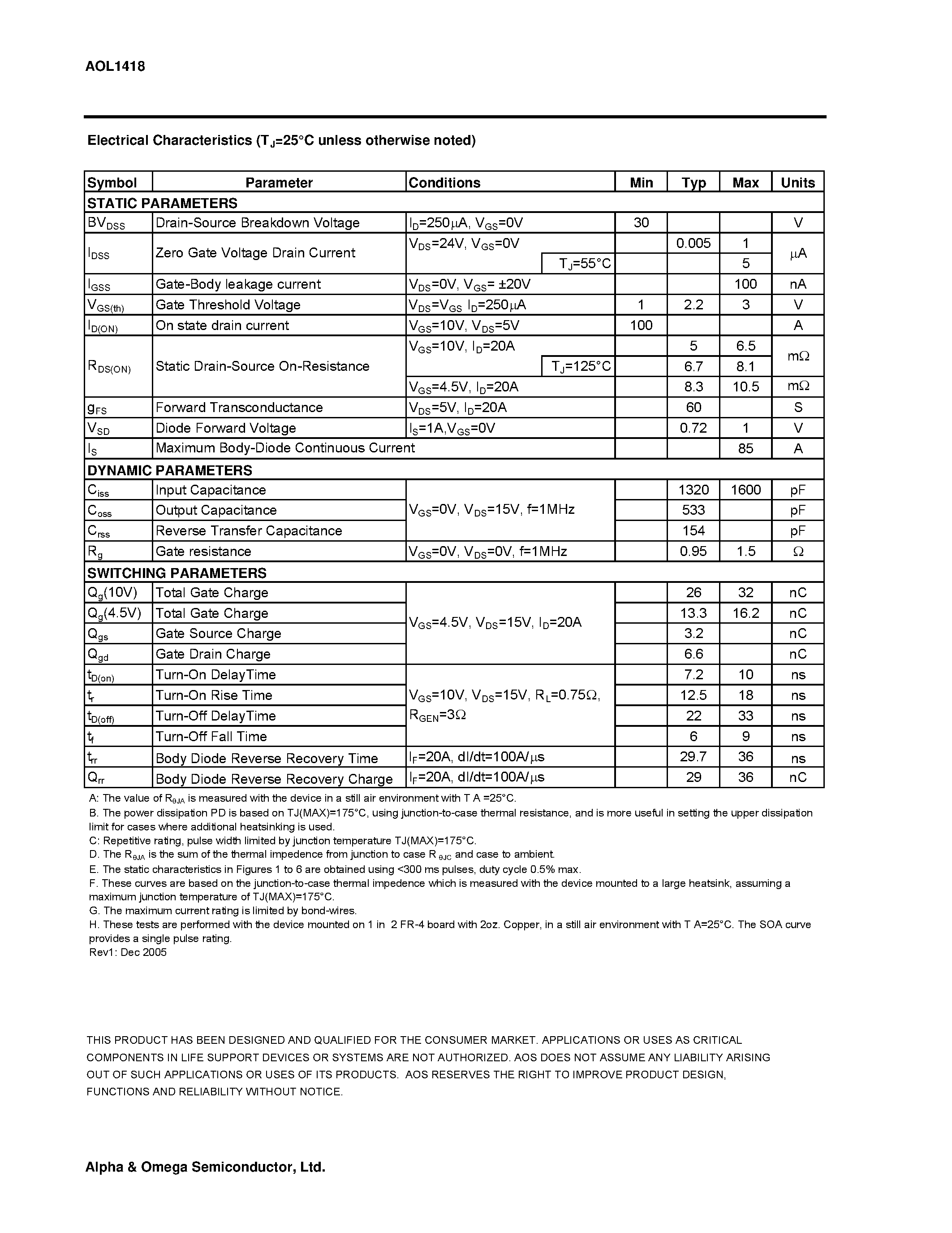 Datasheet AOL1418 - N-Channel Enhancement Mode Field Effect Transistor page 2