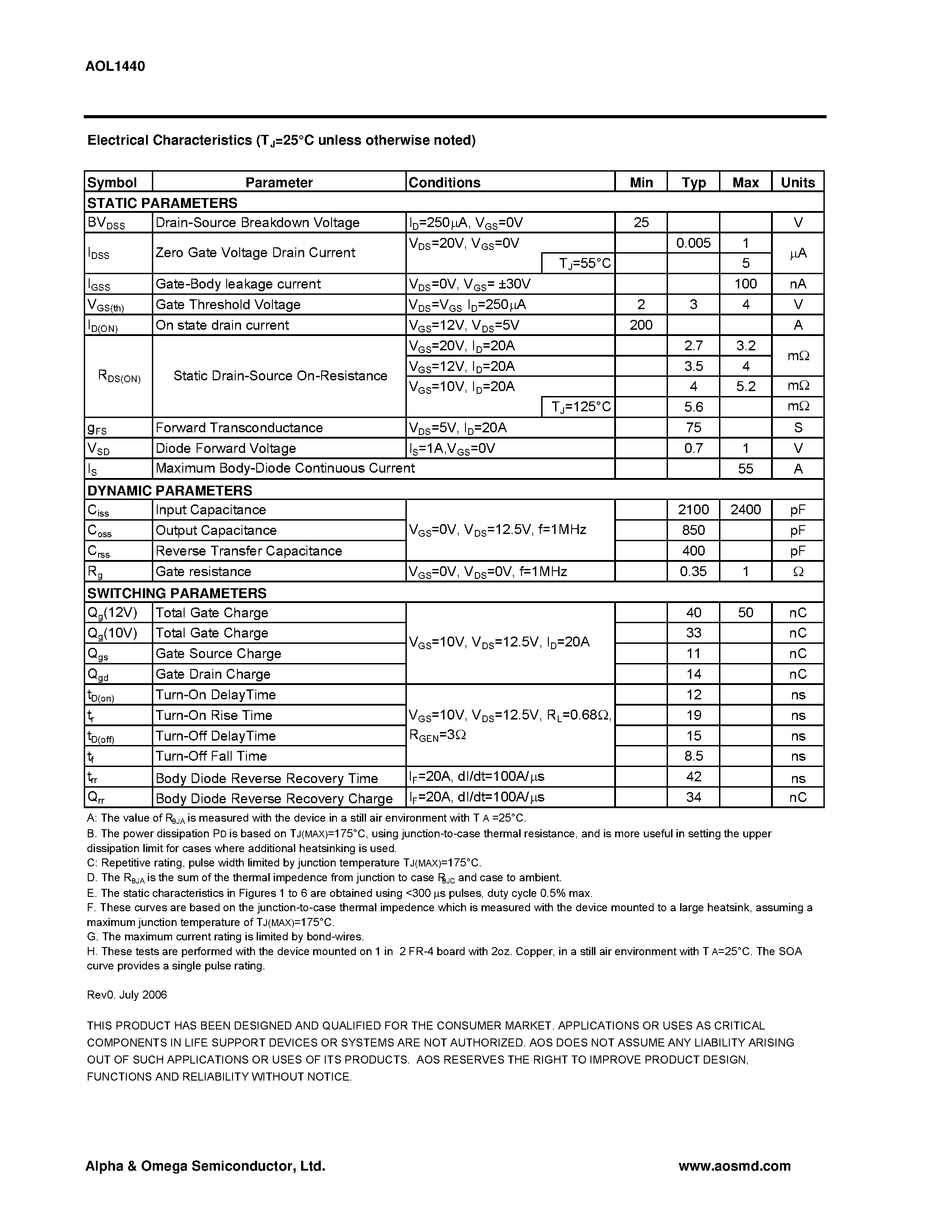 Datasheet AOL1440 - N-Channel Enhancement Mode Field Effect Transistor page 2