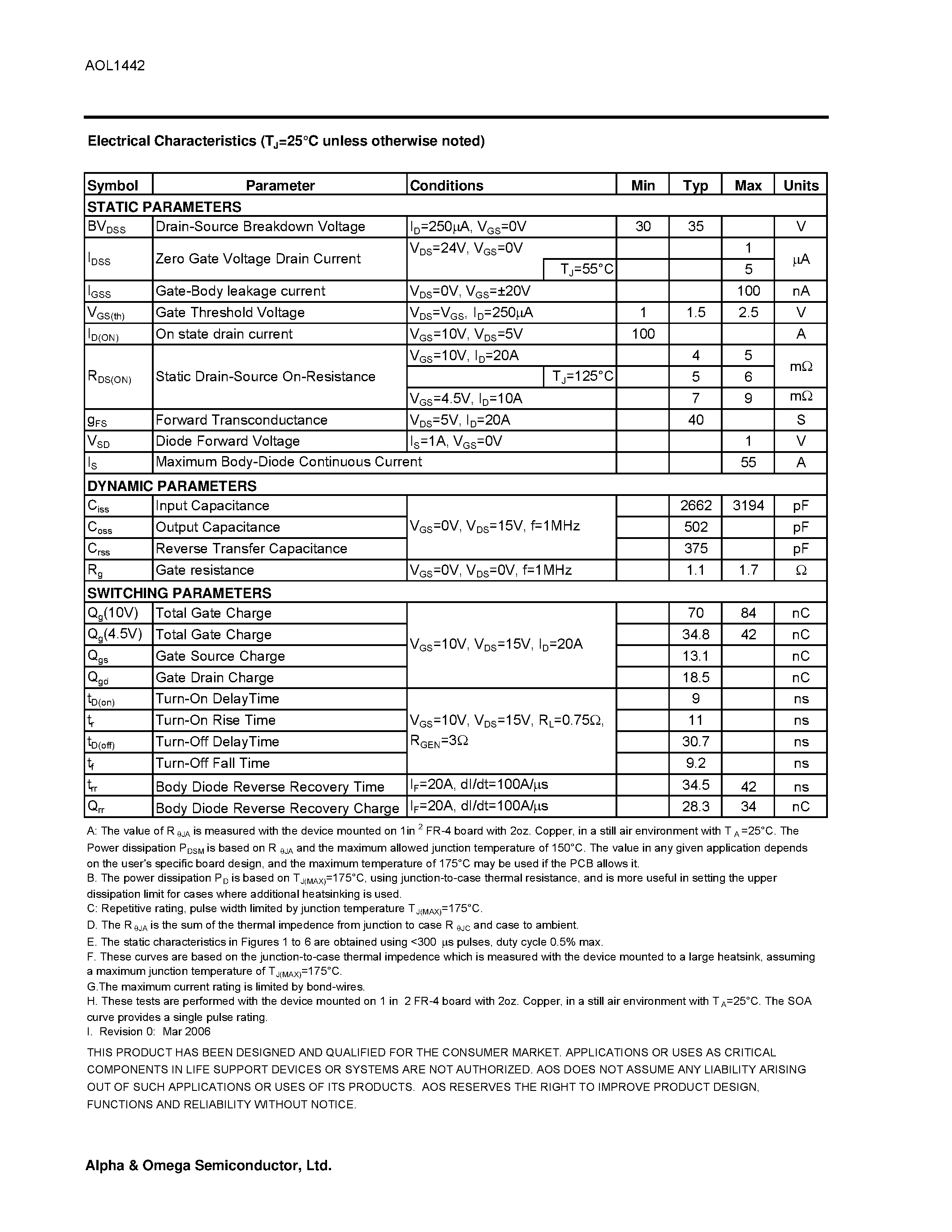 Datasheet AOL1442 - N-Channel Enhancement Mode Field Effect Transistor page 2