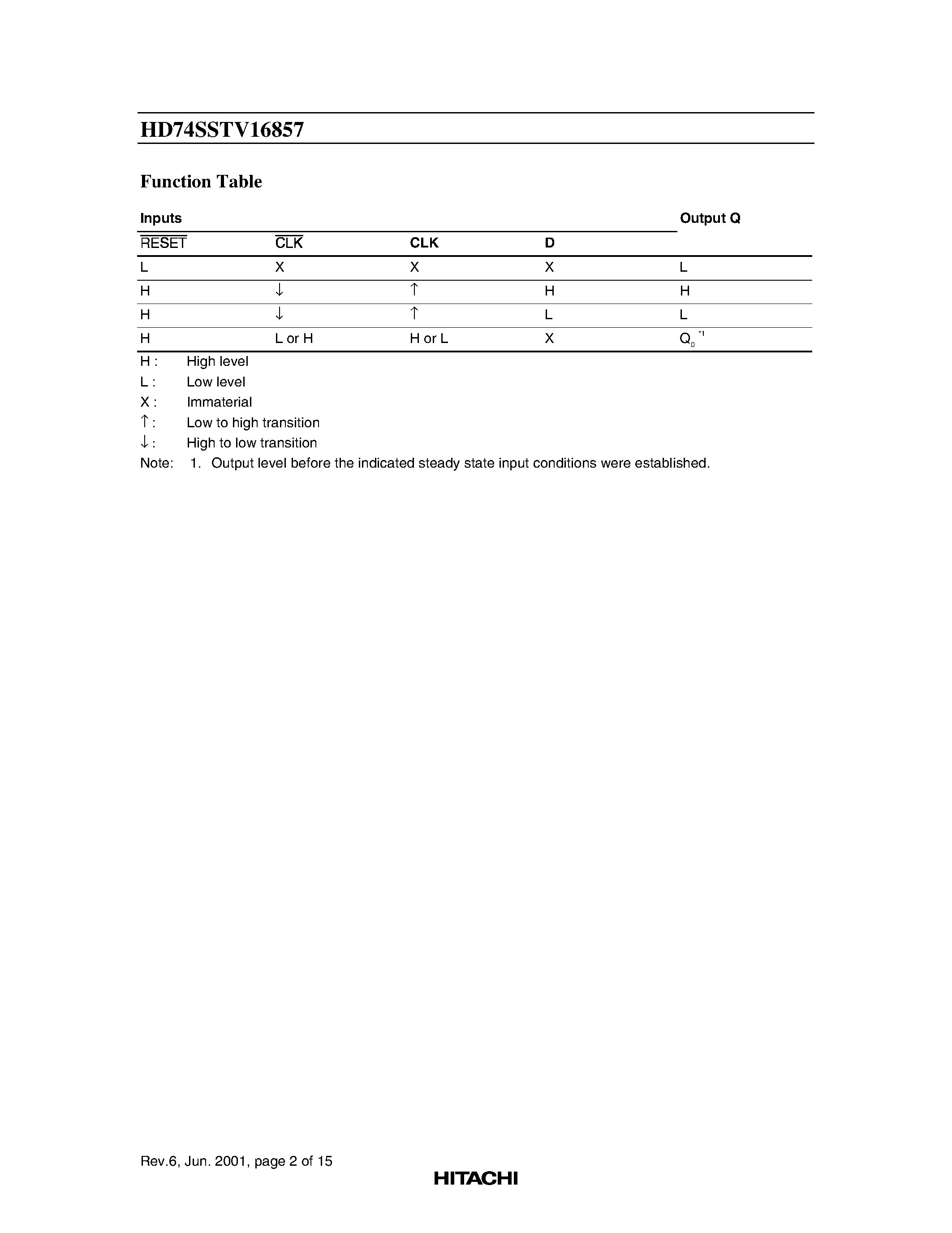 Даташит HD74SSTV16857 - 1:1 14-bit SSTL-2 Registered Buffer страница 2