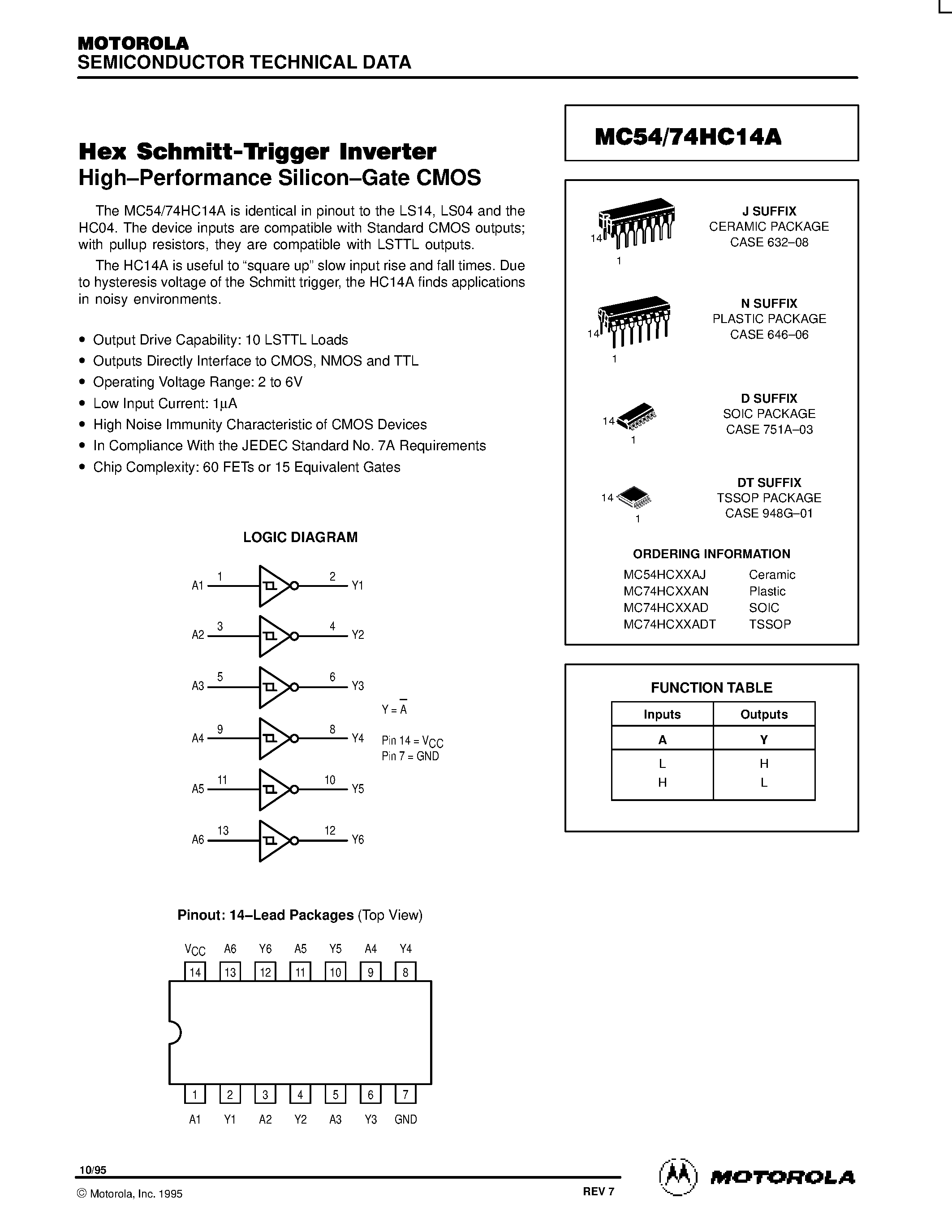 Даташит на микросхему MC54HC14A страница 1 Даташит MC54HC14A - HEX Schmitt-Trigger Inverter High-Performance Silicon-Gate CMOS страница 1