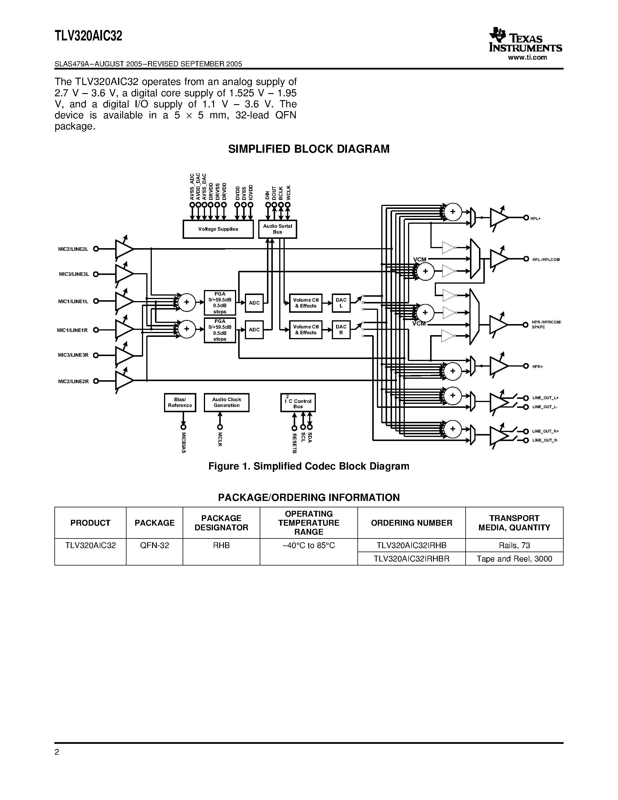 Даташит TLV320AIC32 - LOW POWER STEREO AUDIO CODEC страница 2